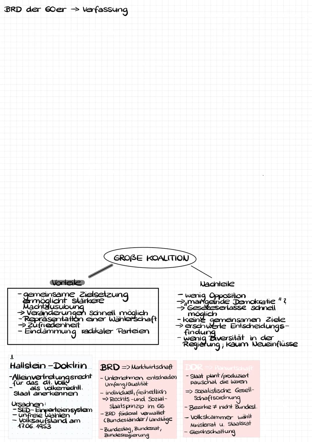# Lernzettel Geschichte
## Entwicklung DDR und BRD in den 50ern/60ern
## "Stasi"
Ministerium für Staatssicherheit
- Schutz für SED-System,