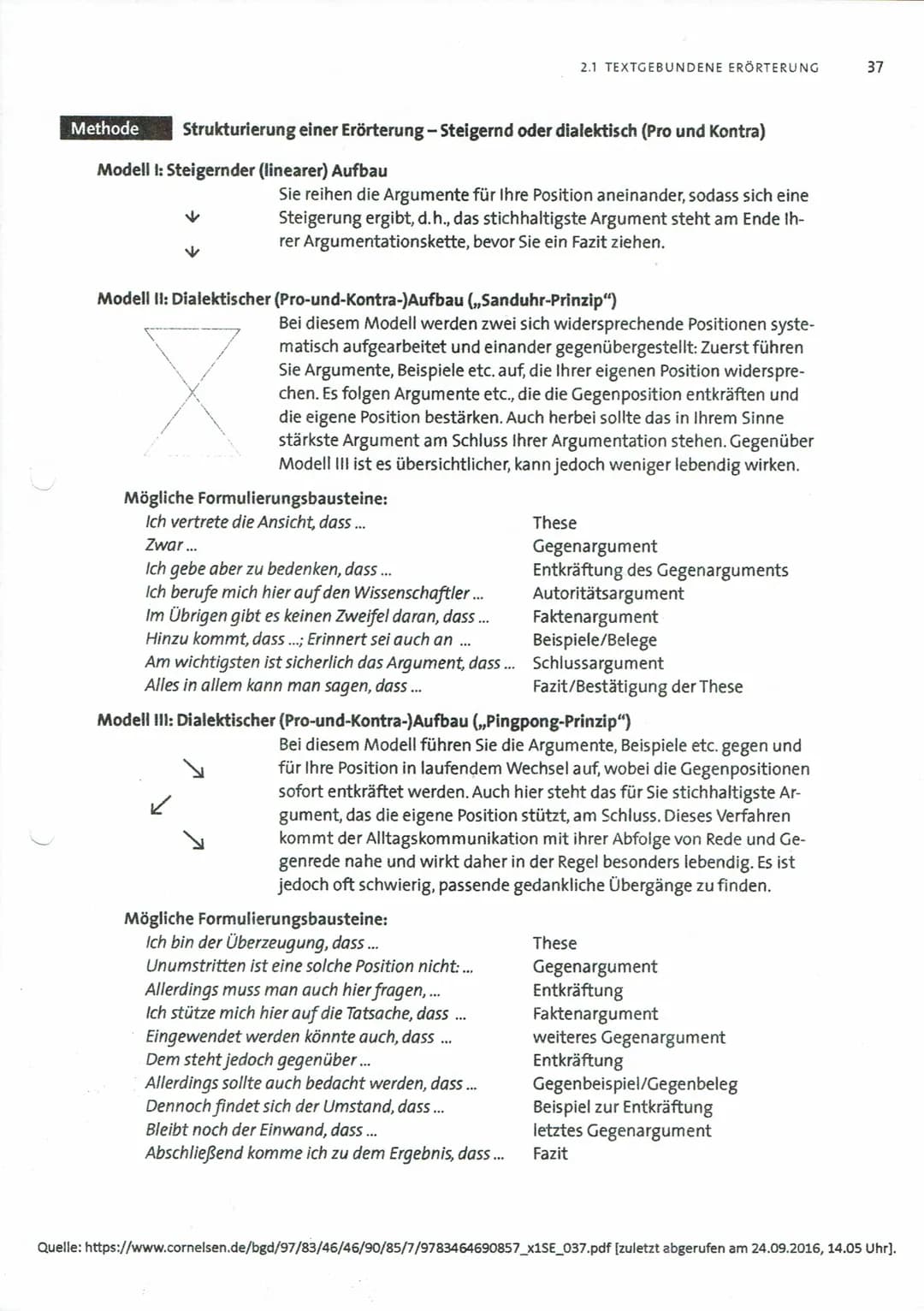 2.1 TEXTGEBUNDENE ERÖRTERUNG
37
# Methode
Strukturierung einer Erörterung - Steigernd oder dialektisch (Pro und Kontra)
## Modell I: Steig