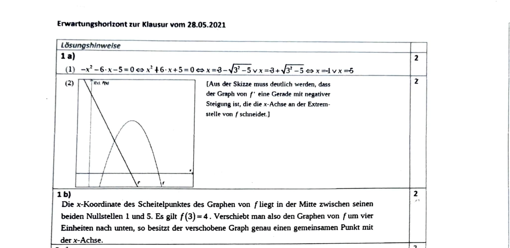 # Klausur Mathematik EF 2021
## Teil I: Hilfsmittelfreier Teil
27.05.2021, 11:45 - 13:30 Uhr
### Aufgabe 1
Die Abbildung zeigt den Graphen