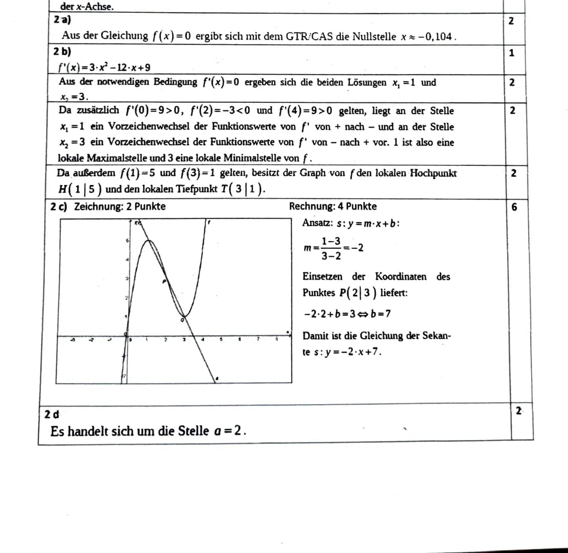 # Klausur Mathematik EF 2021
## Teil I: Hilfsmittelfreier Teil
27.05.2021, 11:45 - 13:30 Uhr
### Aufgabe 1
Die Abbildung zeigt den Graphen