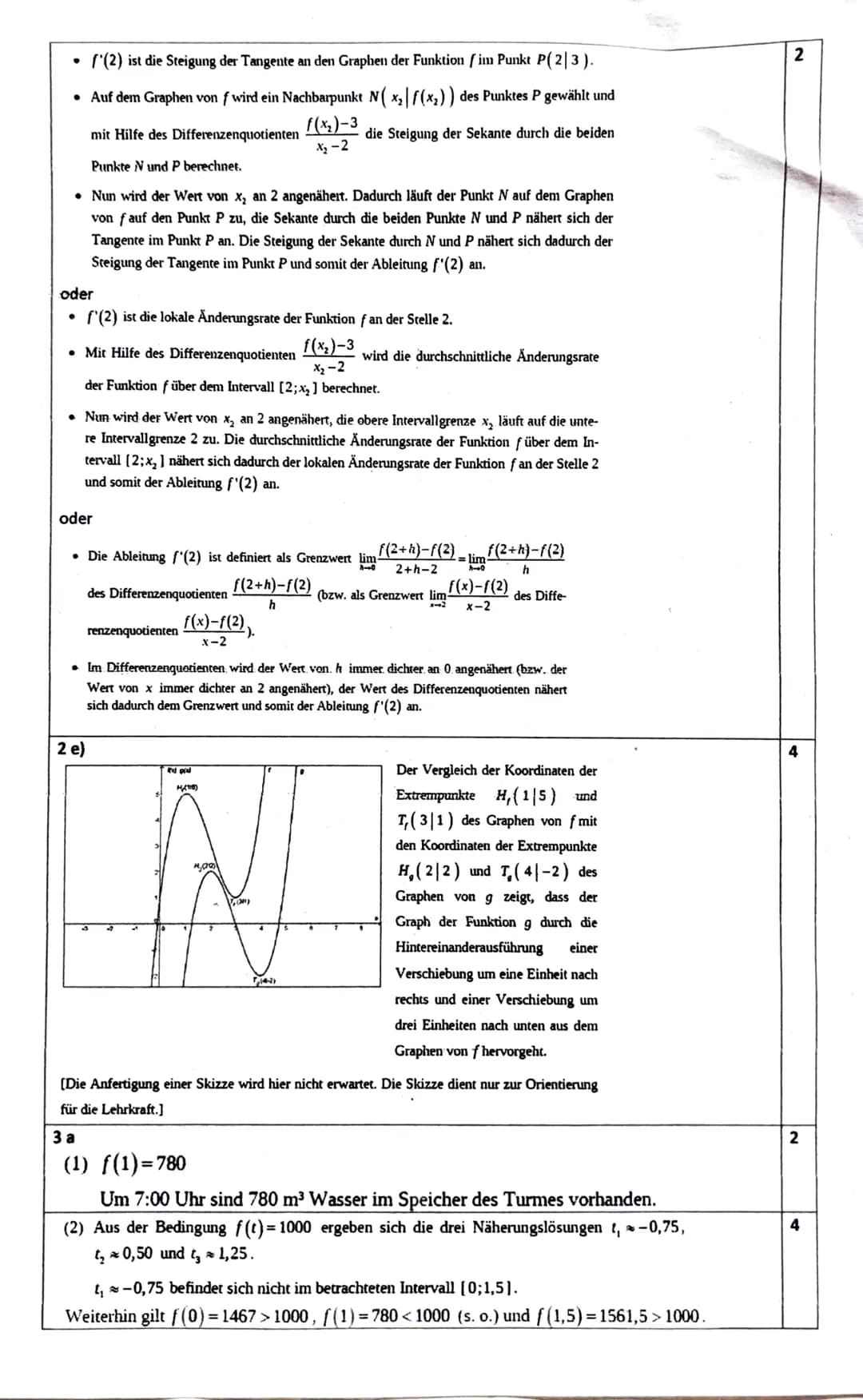 # Klausur Mathematik EF 2021
## Teil I: Hilfsmittelfreier Teil
27.05.2021, 11:45 - 13:30 Uhr
### Aufgabe 1
Die Abbildung zeigt den Graphen