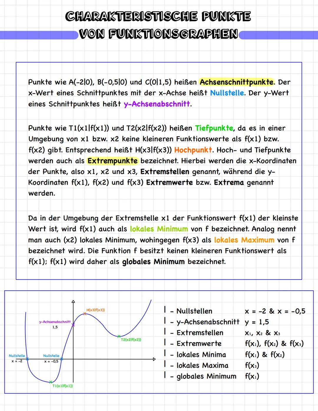 Nullstelle
x = -2
Glossar:
CHARAKTERISTISCHE PUNKTE
- Achsenschnittpunkte
Nullstelle
-
-> Schnittpunkt mit der x-Achse
- y-Achsenabschnitt -