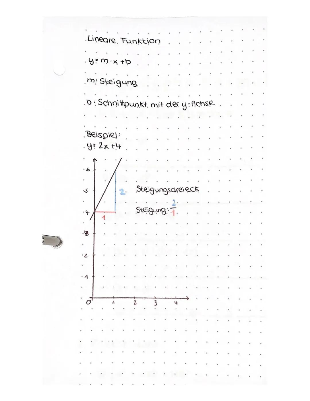 Lineare Funktion
•y=m.x + b
m: Steigung
.6: Schnittpunkt, mit der y-Achse
Beispiel:
.y: 2x +4
.6
•2
Steigungsdreieck
Steigung: -
2 Binomisch