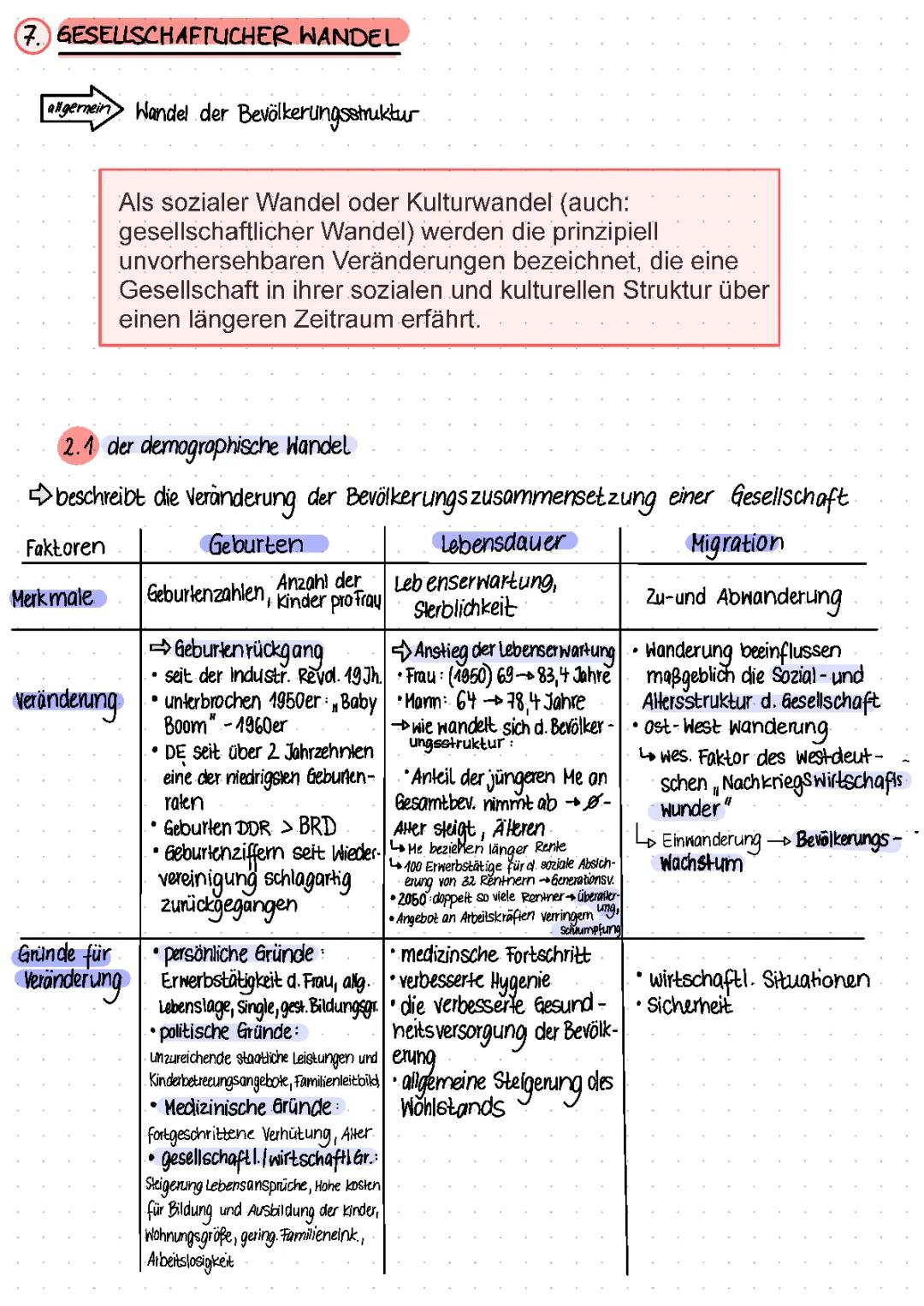Gesellschaftlicher Wandel