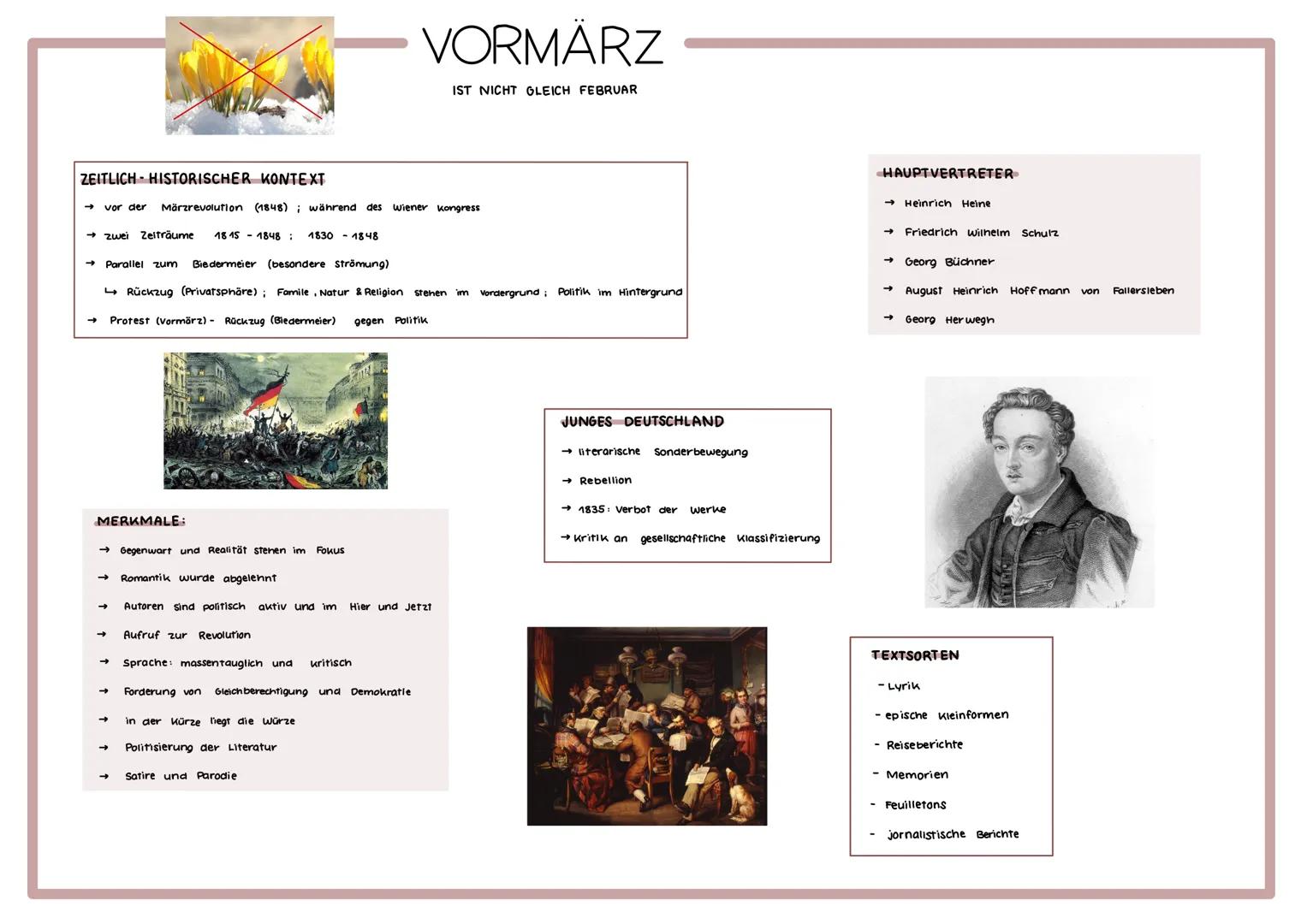 ZEITLICH-HISTORISCHER KONTEXT
→vor der
→ zwei
Zeiträume
MERKMALE:
Märzrevolution (1848); während des Wiener Kongress
→
1815 1848
→
→ Paralle