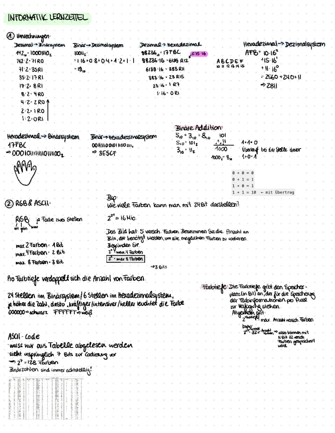 Informatik Lernzettel - Umrechnungen (Dezimal-/ Binär-/ Hexadezimalsystem), RGB, ASC II Code, Speichereinheiten, Codierung, Vernetzung von PCs