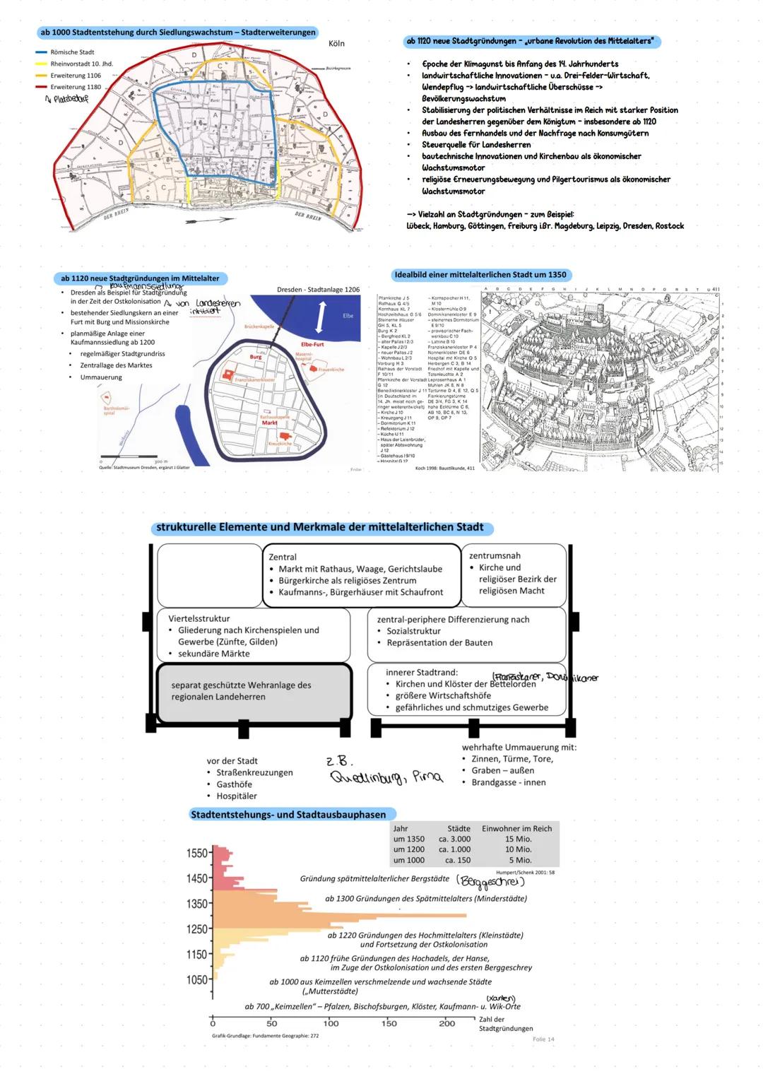 # Stadtgeschichte
Entwicklung der wissenschaftlichen Perspektiven auf die historische Stadtentwicklung
⚫ in der Geschichte der Geographie