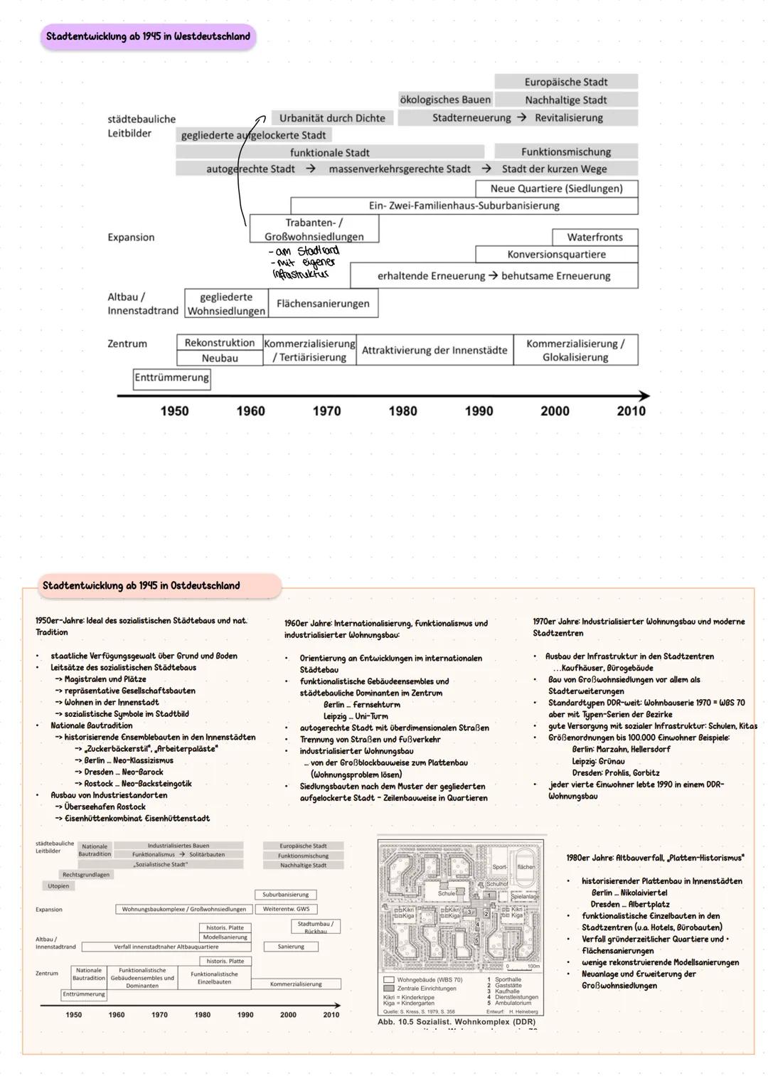 # Stadtgeschichte
Entwicklung der wissenschaftlichen Perspektiven auf die historische Stadtentwicklung
⚫ in der Geschichte der Geographie