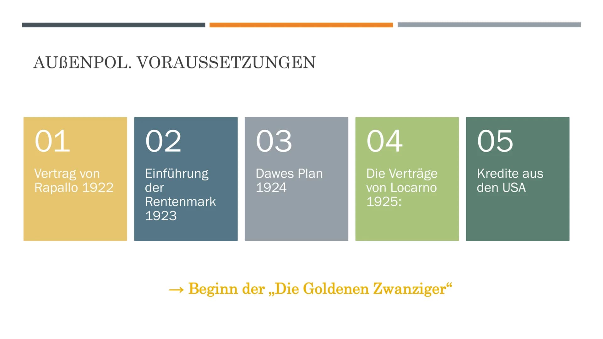 DIE GOLDENEN ZWANZIGER
AUFSCHWUNG EINER NATION GLIEDERUNG
1. Ausgangspunkt
2. Außenpol. Voraussetzungen
3. Begriffserklärung
4. Entwicklung