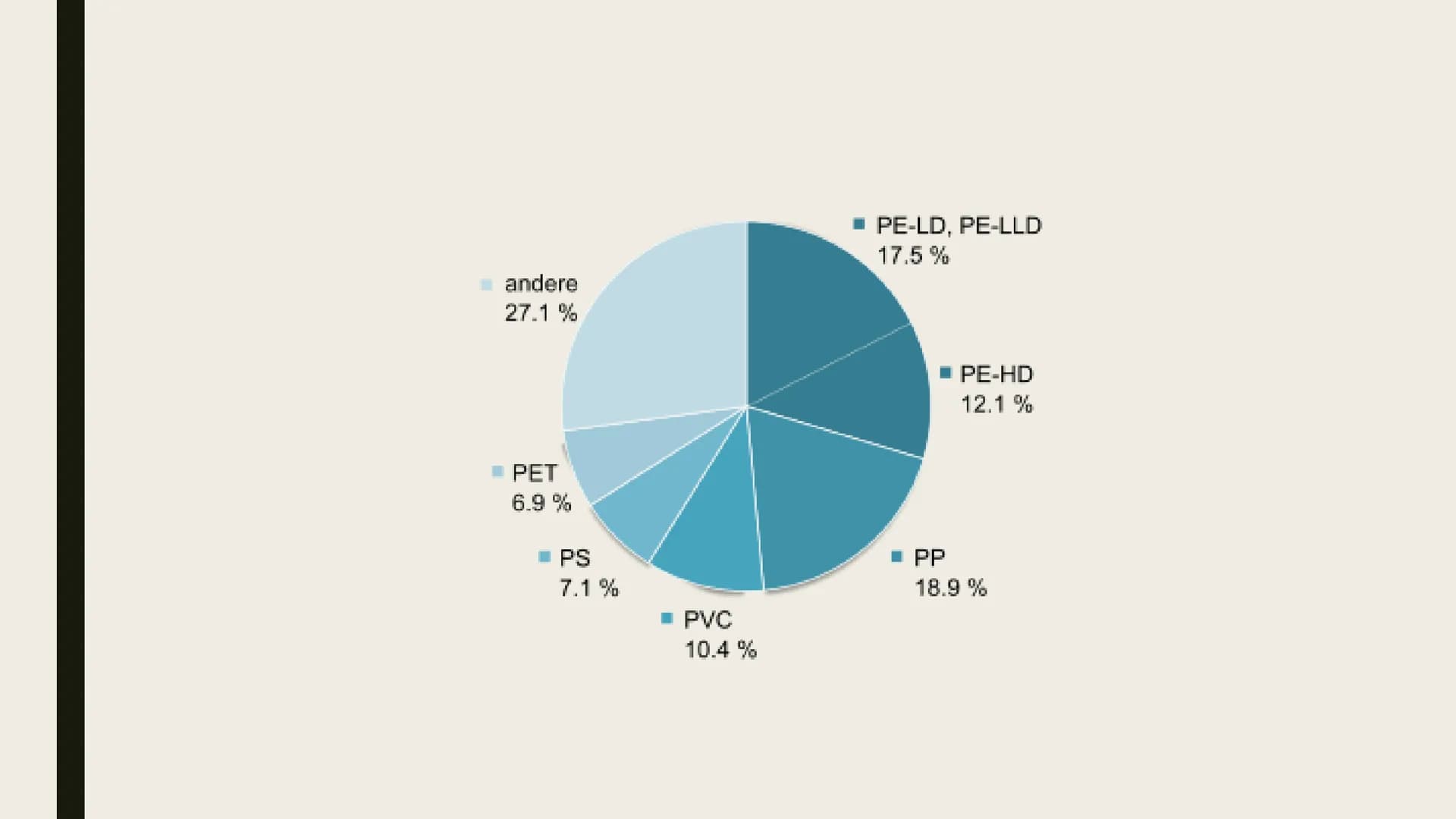 POLYETHYLEN (PE) # Inhalt
- Allgemein
- Eigenschaften
- Herstellung
- Anwendung
- Vor- und Nachteile
- Umweltaspekt
- Fazit # Allgemeines
-