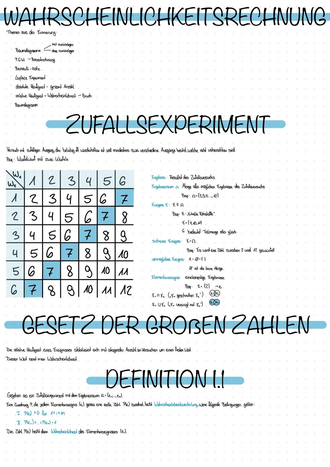 WAHRSCHEINLICHKEITSRECHNUNG
Themen aus der Erinnerung:
mit zurücdegen
-ohne zurücklegen
Baumdiagramme
P.G.W. → Prozentrechnung
Bernoulli-kel