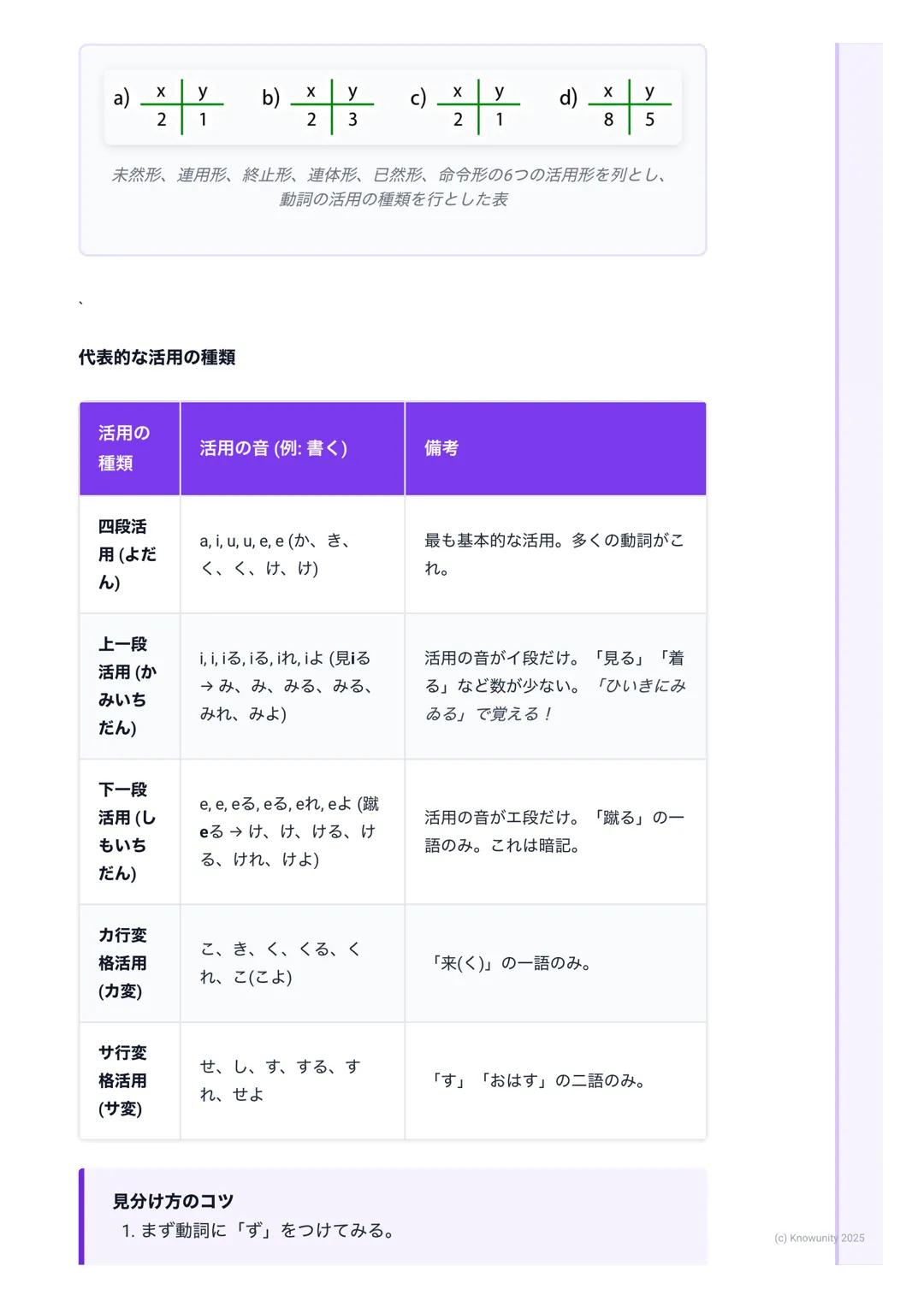 # 古文基礎
古文を学ぶにあたって
古文は、昔の日本人が書いた文章。現代の日本語と違う部分が多いから、ルール
を覚えないと読めない。でも、ルールさえ分かれば、昔の人の考え方や文化が分
かって面白い。共通試験でも配点が高いから、しっかり基礎を固めることが大
事。
基本的なルー