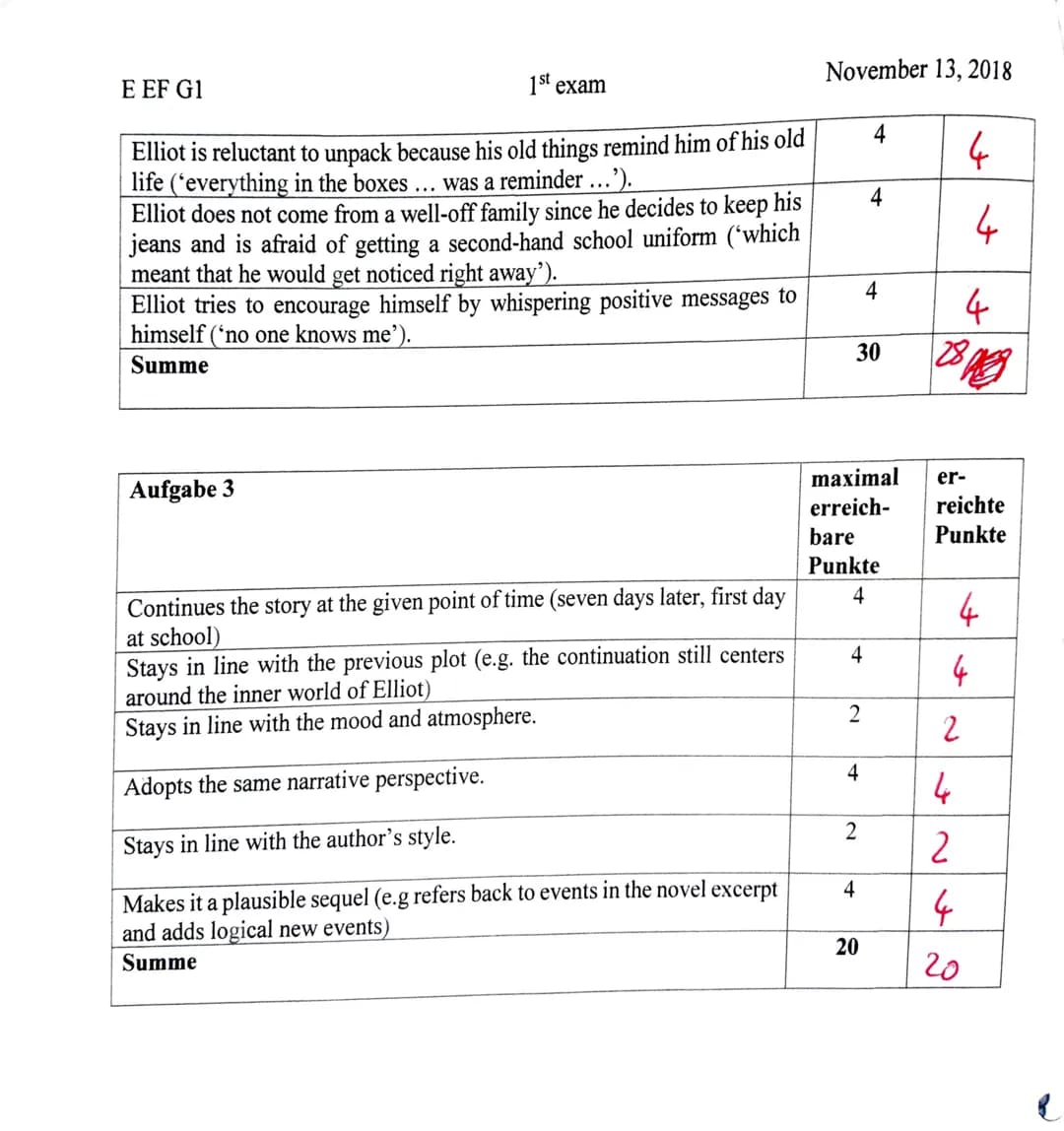 E EF G:
1st exam
November 13, 2018
Name:
Lese- und Schreibkompetenz integriert
## New school, new beginning Graham Gardner
In Graham Gardner