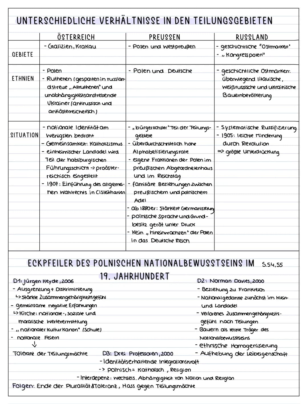 # DIE POLNISCHE NATIONALSTAATSBILDUNG
## DIE DREI POLNISCHEN TEILUNGEN
Ausgangslage: Adeisrepublik, Wanımonarchie -> Adel sehr stark und e