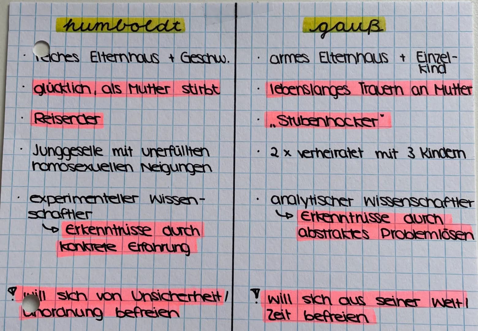 # humboldt
- reiches Elternhaus + Geschw.
- glücklich, als Mutter stirbt
- Reisender
- Junggeselle mit unerfüllten homosexuellen Neigungen
-
