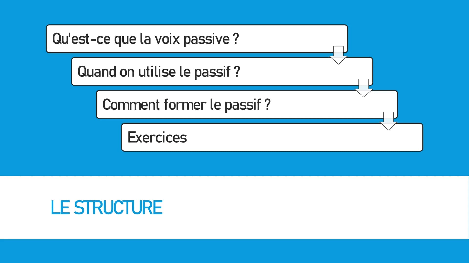 PASSIF / VOIX PASSIVE Qu'est-ce que la voix passive?
Quand on utilise le passif?
Comment former le passif ?
Exercices
LE STRUCTURE # QU'EST-