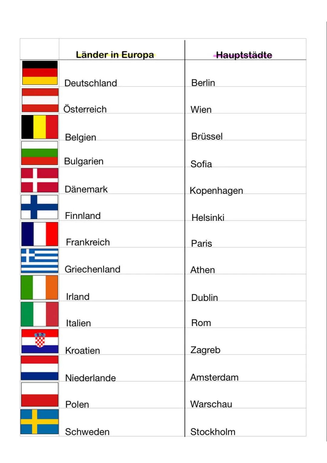 | Länder in Europa | Hauptstädte |
|---|---|
| Deutschland | Berlin |
| Österreich | Wien |
| Belgien | Brüssel |
| Bulgarien | Sofia |
| Dä