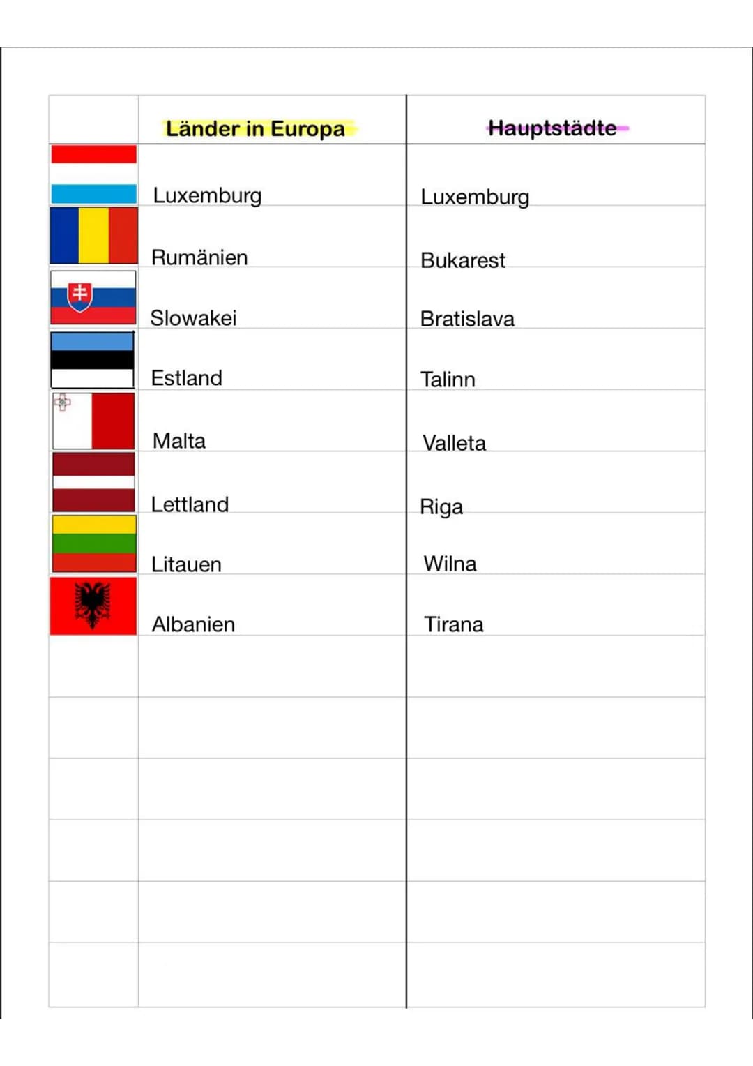 | Länder in Europa | Hauptstädte |
|---|---|
| Deutschland | Berlin |
| Österreich | Wien |
| Belgien | Brüssel |
| Bulgarien | Sofia |
| Dä