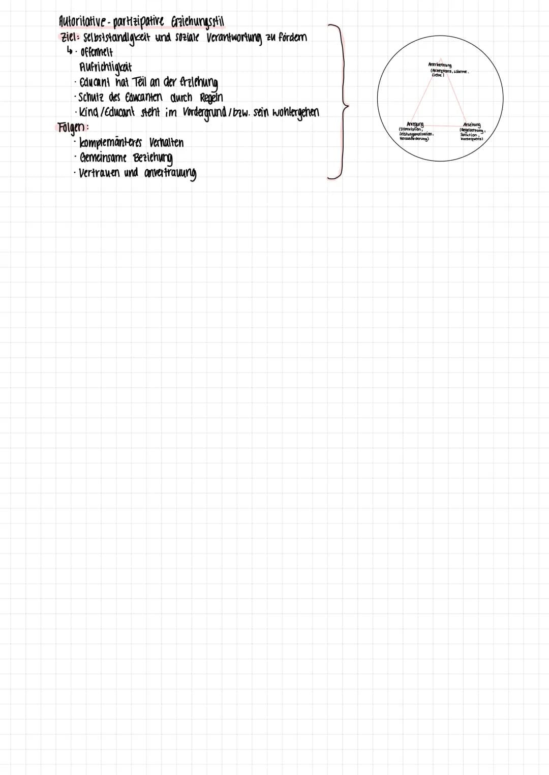 ## Autoritative-partizipative Erziehungsstil
- Ziel: selbststandigkeit und soziale Verantwortung zu fördem
- offenheit
- Aufrichtigkeit
- Ed