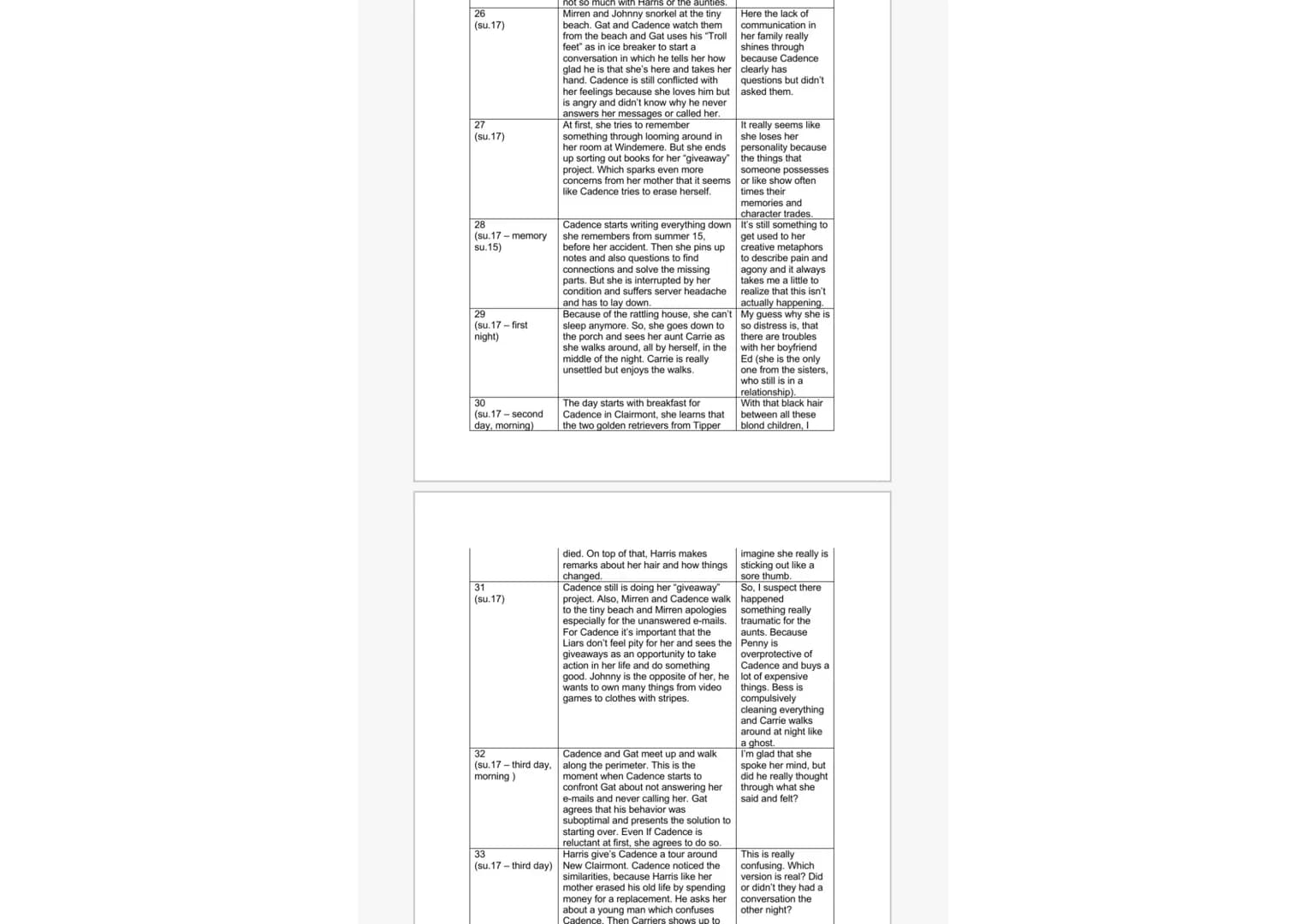 61
(su.17- night-evening)
62
(su.17- few evening later)
63
64
(su.17- couple
nights after)
65
(fairytale)
66
(su.15-night)
Especially how
un