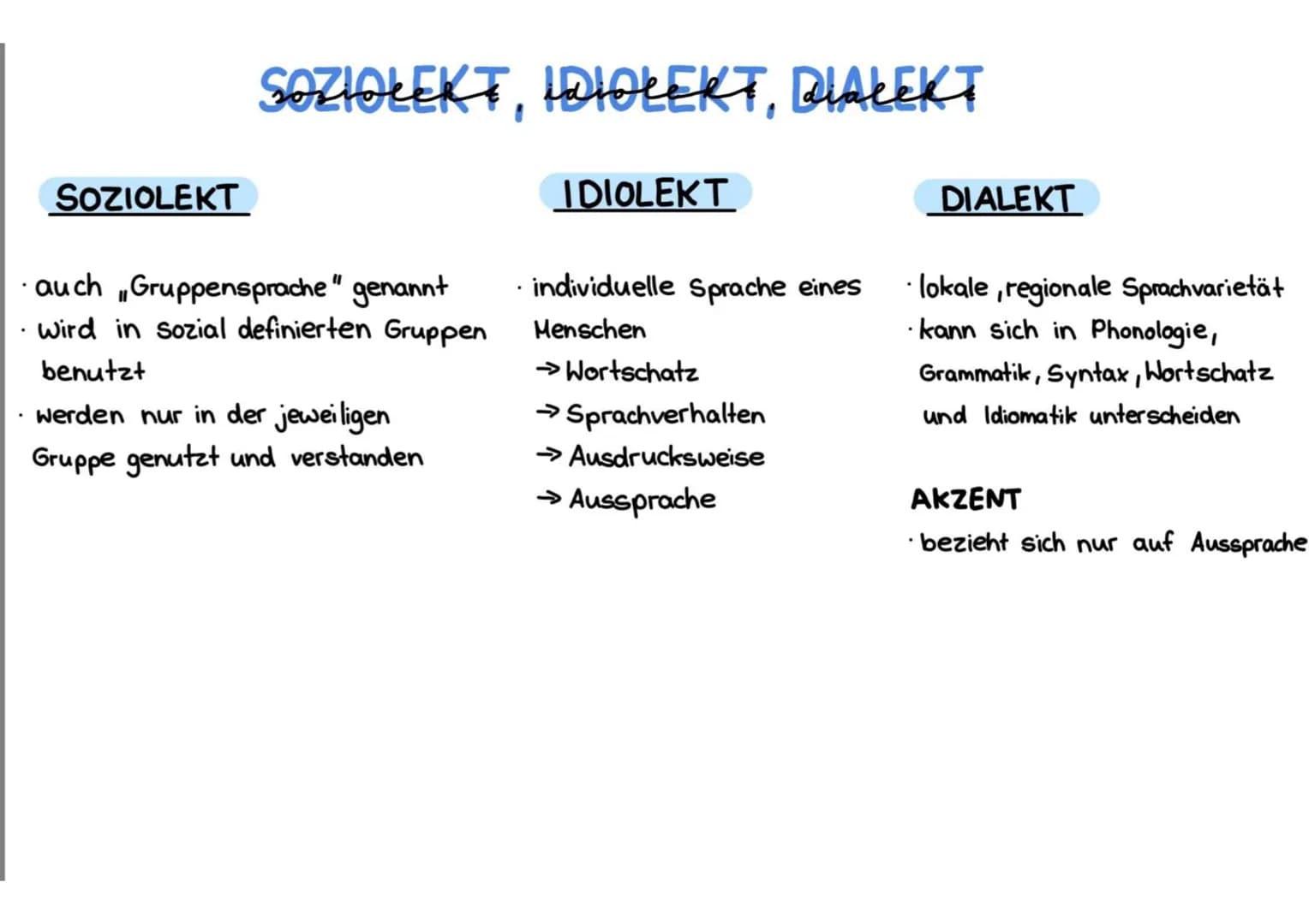 # Quellen
- https://dem.wikipedia.org/wiki/Soziolekt
- https://dem.wikipedia.org/wiki/Idiolekt
- https://dem.wikipedia.org/wiki/Dialekt # S