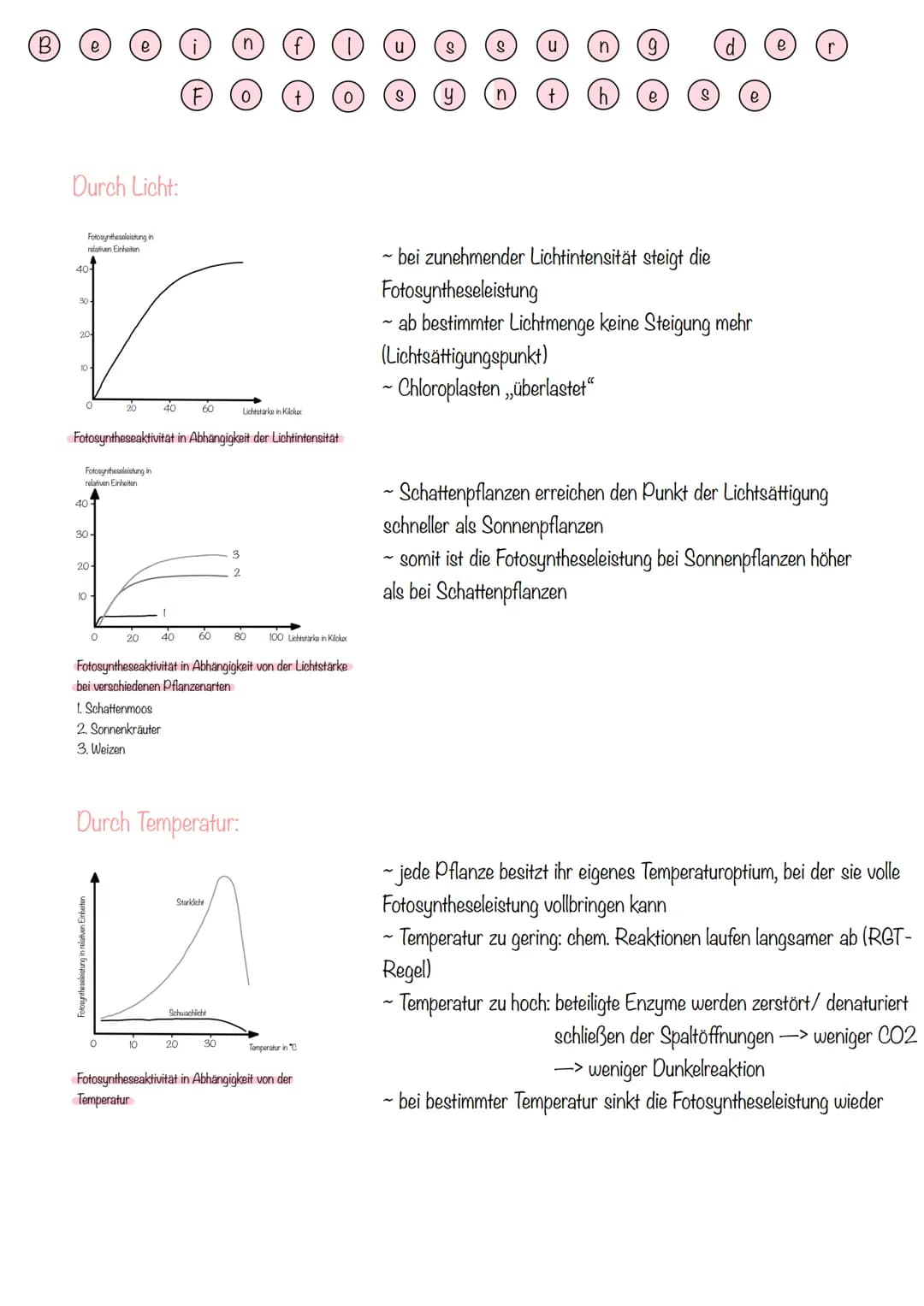 B
S
n
F
0
S
y
n
h
e
d
## Durch Licht:
Fotosynthesistung in
relativen Einheiten
20
40
60
Lichestarke in Kilolar
Fotosyntheseaktivität in
