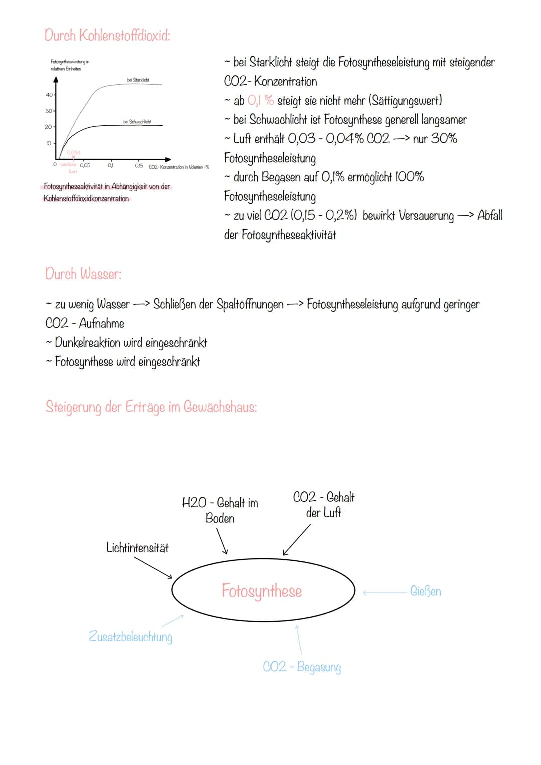 B
S
n
F
0
S
y
n
h
e
d
## Durch Licht:
Fotosynthesistung in
relativen Einheiten
20
40
60
Lichestarke in Kilolar
Fotosyntheseaktivität in