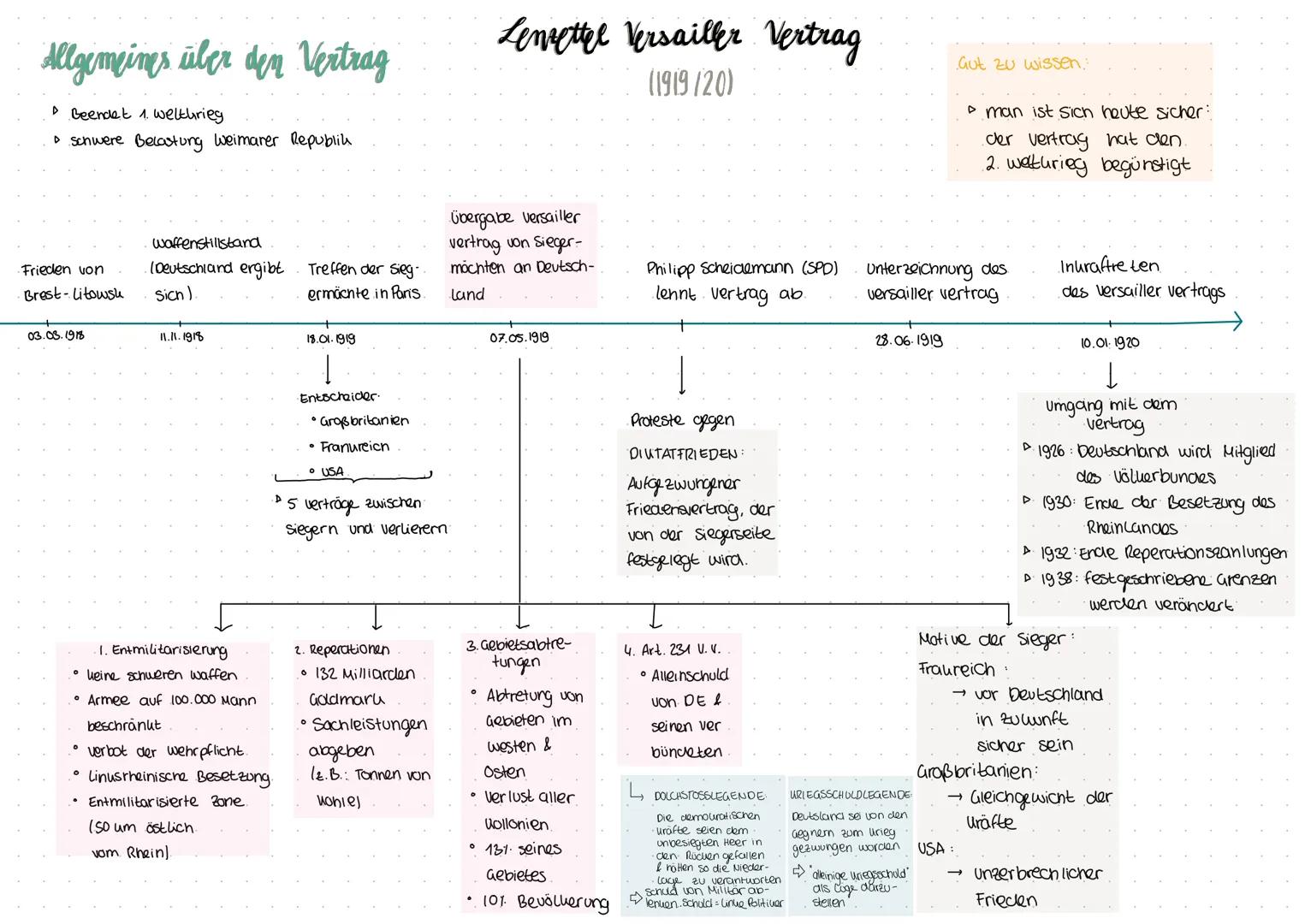 # Allgemeines über den Vertrag
▷ Beendet 1. weltkrieg
▷ schwere Belastung Weimarer Republik
Lemettel Versailler Vertrag
(1919/20)
Gut zu