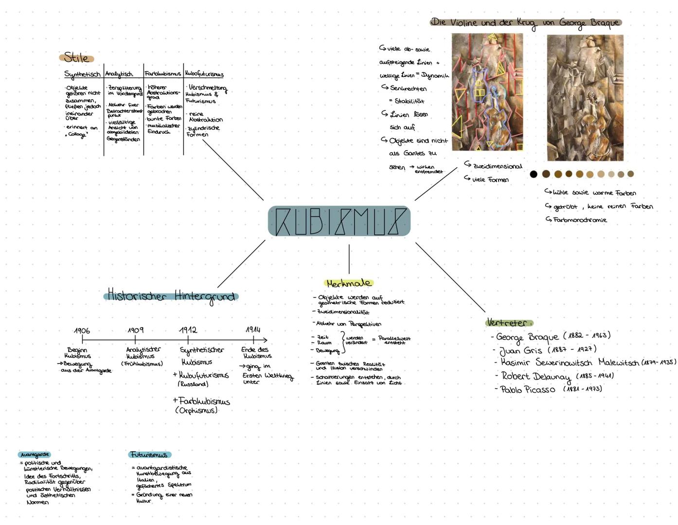 # Die Violine und der Krug von George Braque
Stile
Synthetisch Analytisch Farolubismus Kubofuturismus
Objekte
Zersplitterung höherer Vers