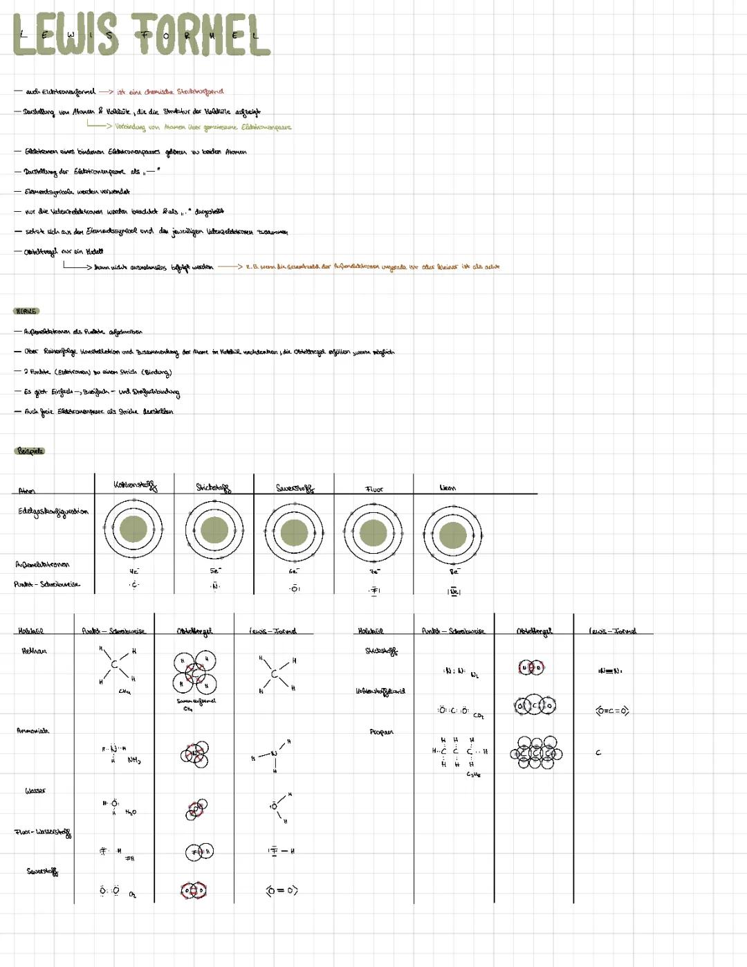 Lewis Formel