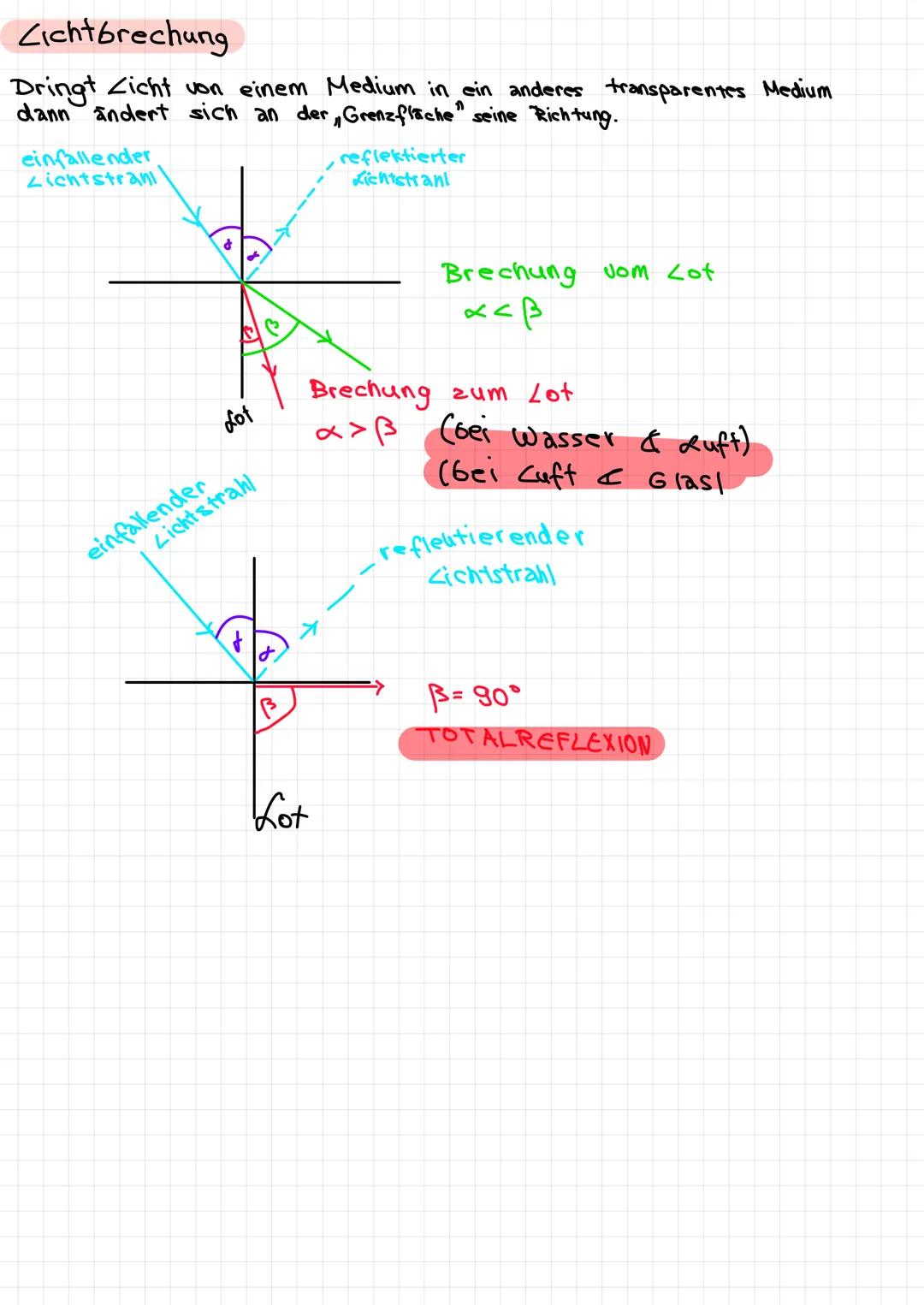Entstehung
Wie entsteht Licht?
und Eigenschaften von Licht
-Licht ist das Ergebnis von atomen Prozessen.
-Die Elektronen
eines Atoms bewegen