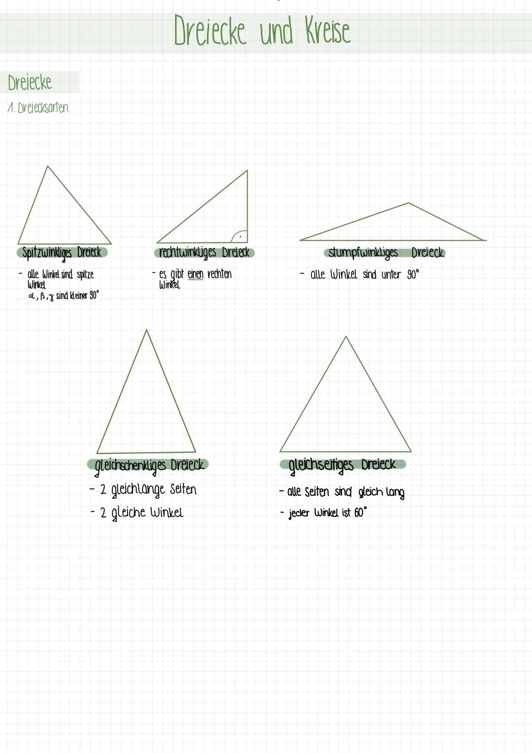 Dreiecke
1. Dreiecksarten
Spitzwinkliges Dreieck
alle Winkel sind spitze
Winkel
d, ß,y sind kleiner 90°
Dreiecke und Kreise
rechtwinkliges D