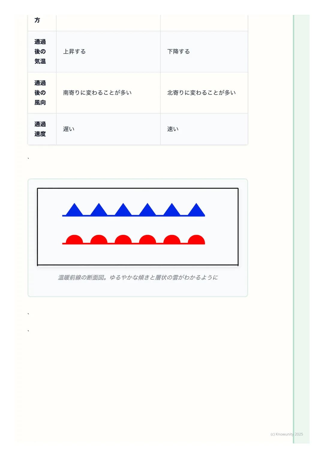 # 前線と日本の天気
## はじめに - 天気はどうやって変わる?
天気は毎日変わるけど、その変化にはちゃんと理由がある。特に、暖かい空気と
冷たい空気がぶつかることで、雲ができたり雨が降ったりする。この空気のかた
まりの境目のことを前線という。前線の動きを理解すると、天気予