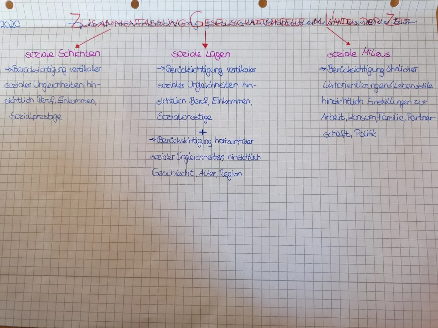 2020
# ZUSAMMENFASSUNG ODSELLSCHAFTRANSDEUR COMMANDELEZET
## soziale Schichten
- Berücksichtigung vertikaler
- sozialer Ungleichheiten hin-