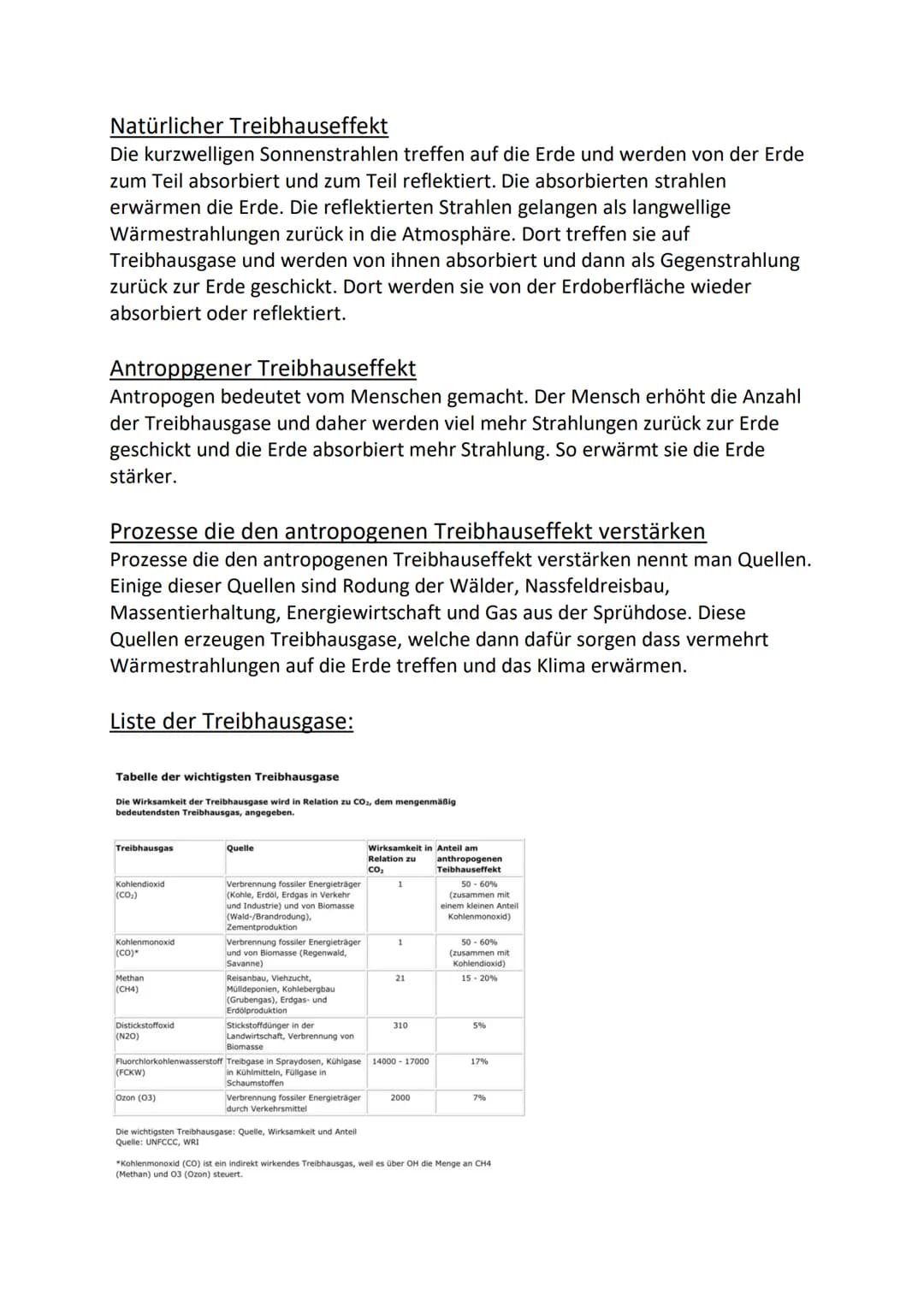 # Natürlicher Treibhauseffekt
Die kurzwelligen Sonnenstrahlen treffen auf die Erde und werden von der Erde zum Teil absorbiert und zum Teil