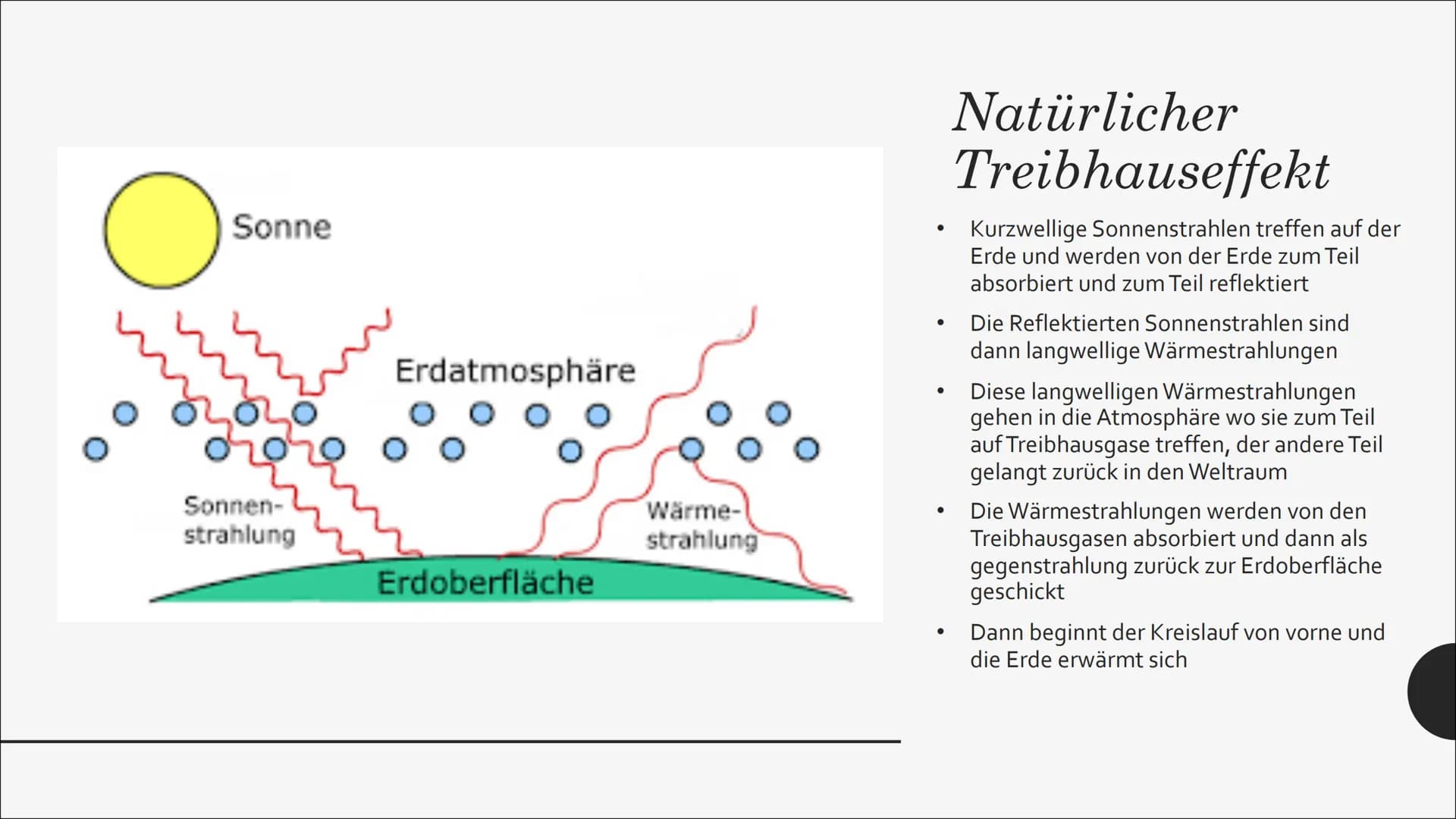 # Natürlicher Treibhauseffekt
Die kurzwelligen Sonnenstrahlen treffen auf die Erde und werden von der Erde zum Teil absorbiert und zum Teil