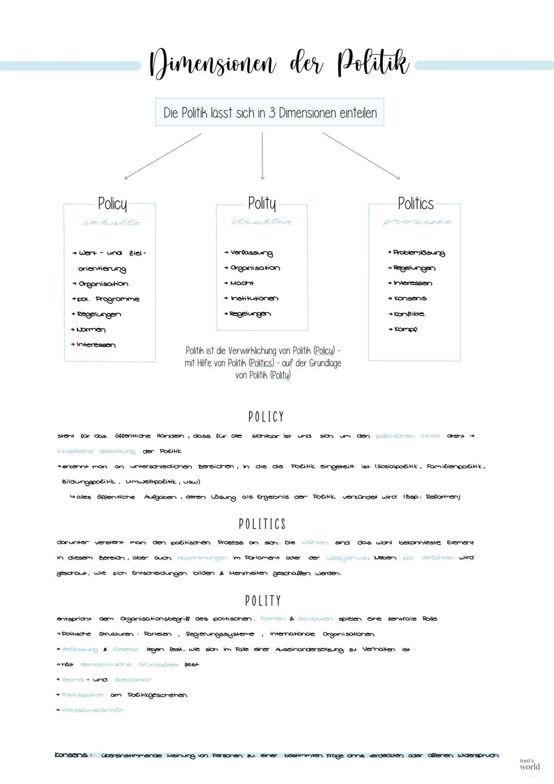 Policy
inhalte.
→ Wort- und Ziel-
orientierung
→ Organisation
pol. Programme
• Regelungen
→Normen
Interesson
inhaltliche
Dimensionen der Pol