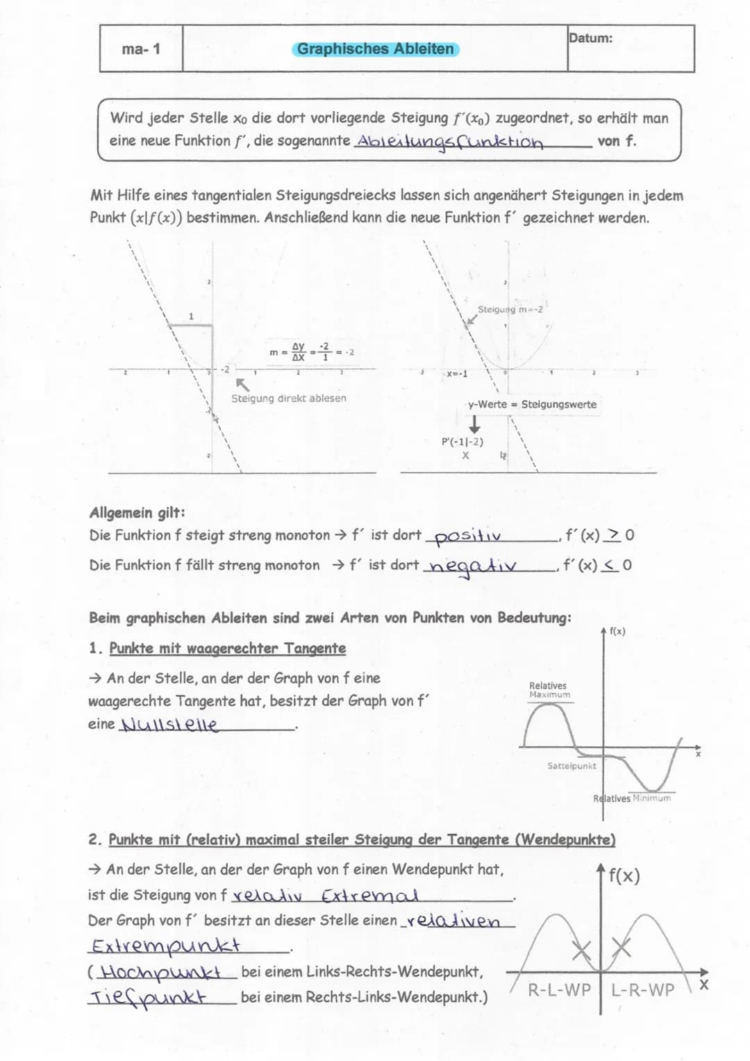 # Graphisches ableiten
## Graph der Ableitungsfunktion herleiten
| f(x) | f'(x) |
|---|---|
| Steigung | |
| -positiv | f'(x)>0 |
| -negat