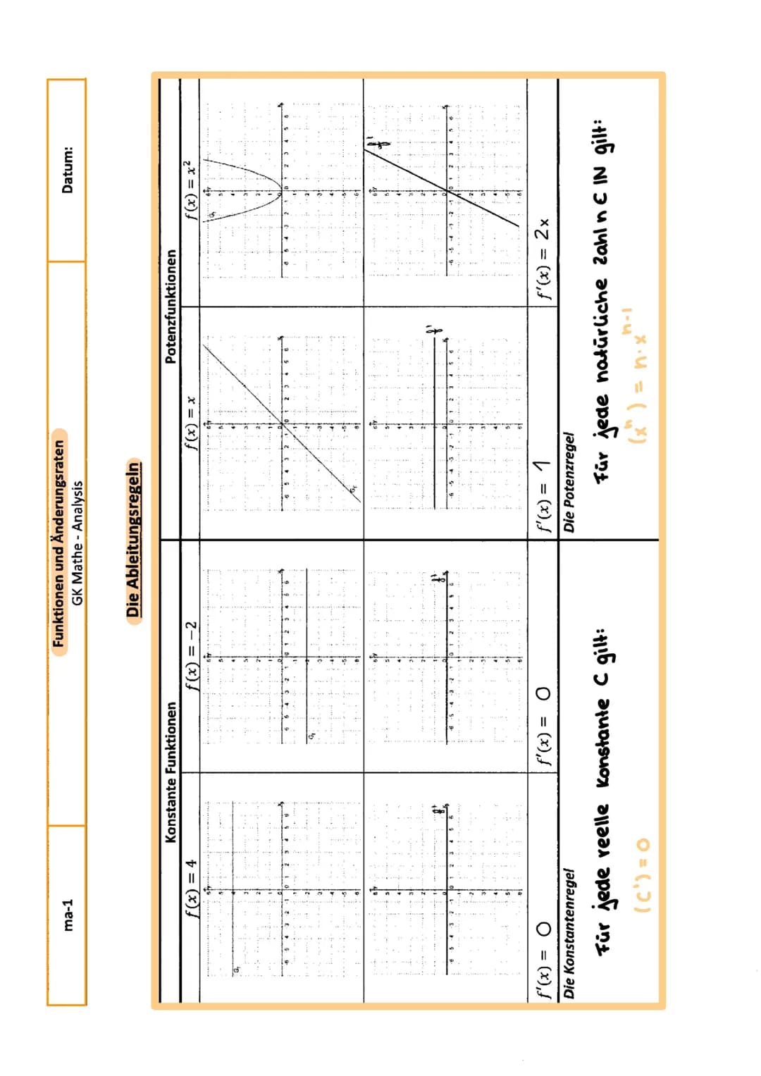 # Graphisches ableiten
## Graph der Ableitungsfunktion herleiten
| f(x) | f'(x) |
|---|---|
| Steigung | |
| -positiv | f'(x)>0 |
| -negat