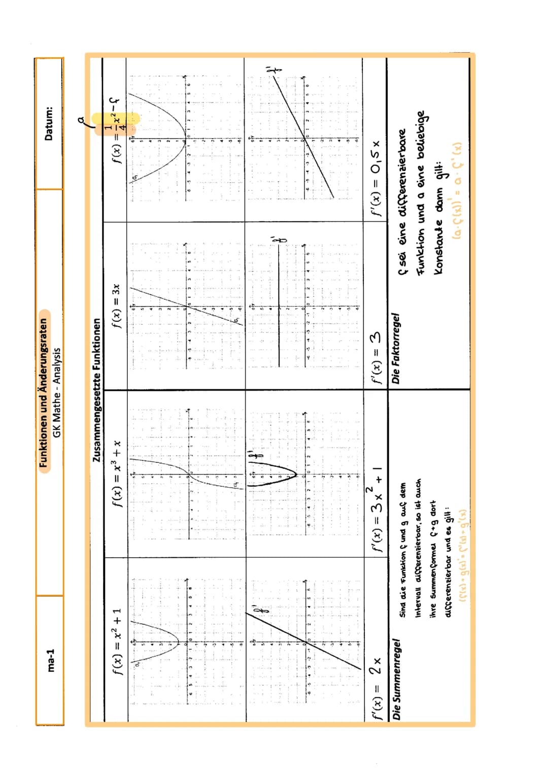# Graphisches ableiten
## Graph der Ableitungsfunktion herleiten
| f(x) | f'(x) |
|---|---|
| Steigung | |
| -positiv | f'(x)>0 |
| -negat