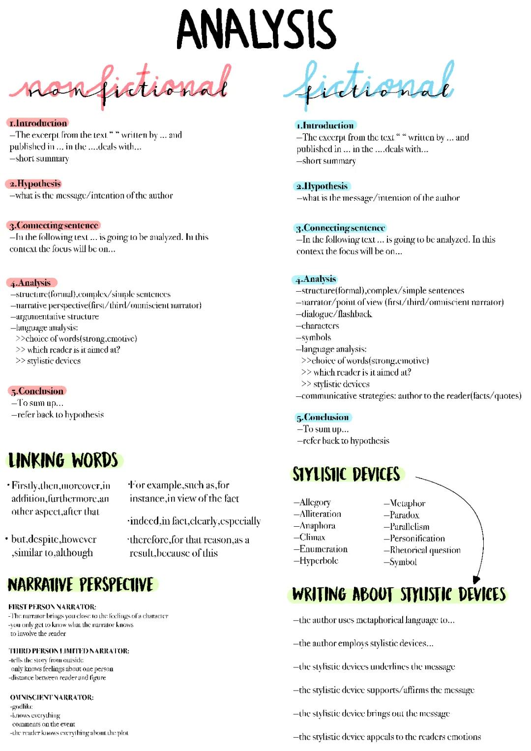Analysis non fictional / Analysis fictional text