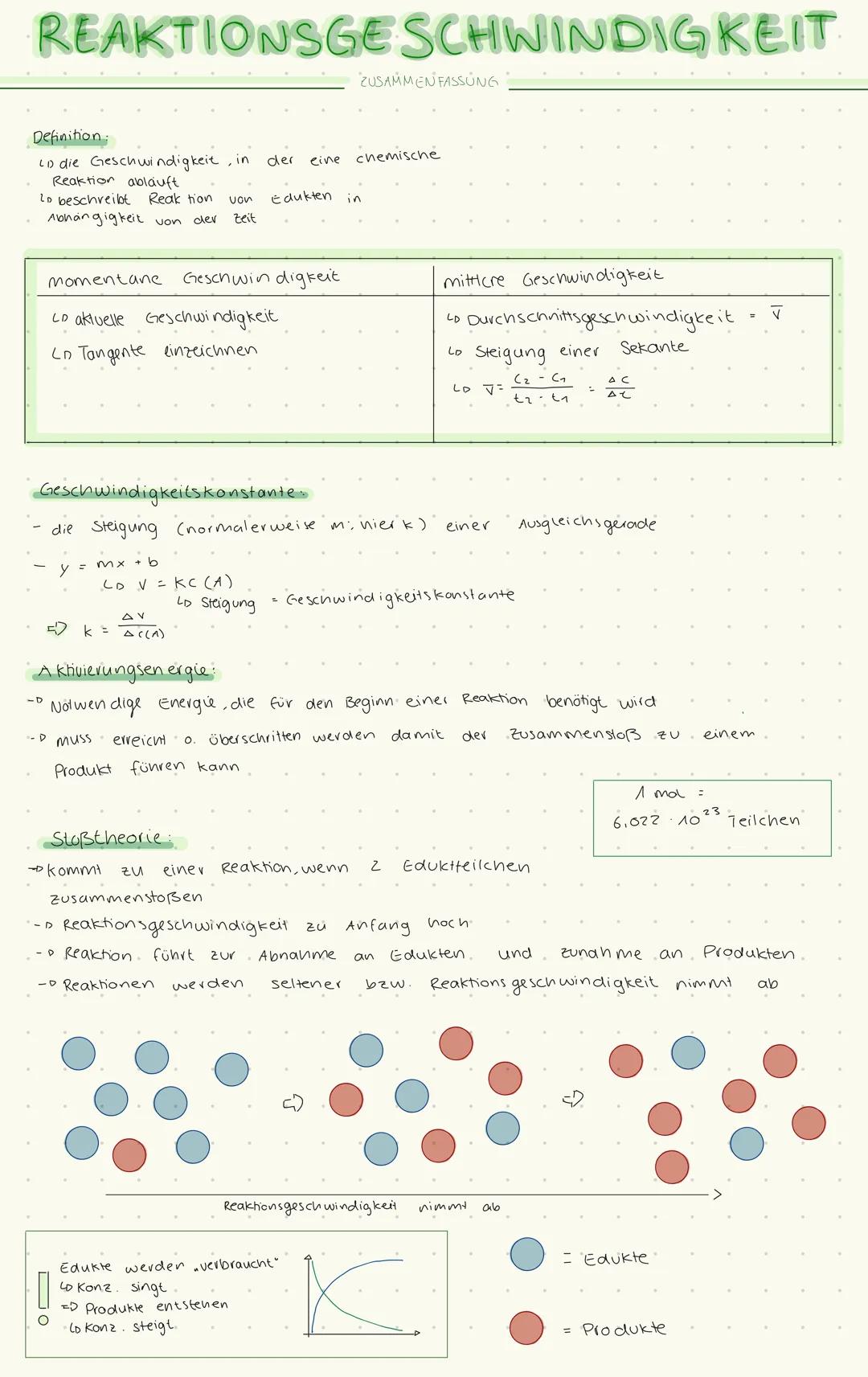 # REAKTIONSGESCHWINDIGKEIT
ZUSAMMEN FASSUNG
Definition:
- co die Geschwindigkeit, in der eine chemische
Reaktion ablauft
- to beschreibt R