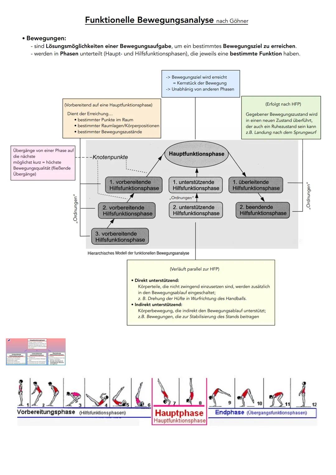 # Bewegungsstruktur und Bewegungslernen (a)
In diesem Inhaltsfeld besitzen der Bereich der Aneignung von neuen Bewegungen und deren
prozessh