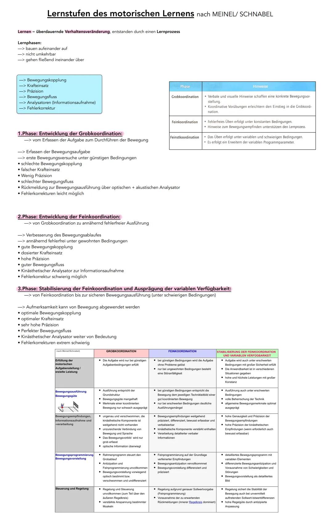 # Bewegungsstruktur und Bewegungslernen (a)
In diesem Inhaltsfeld besitzen der Bereich der Aneignung von neuen Bewegungen und deren
prozessh