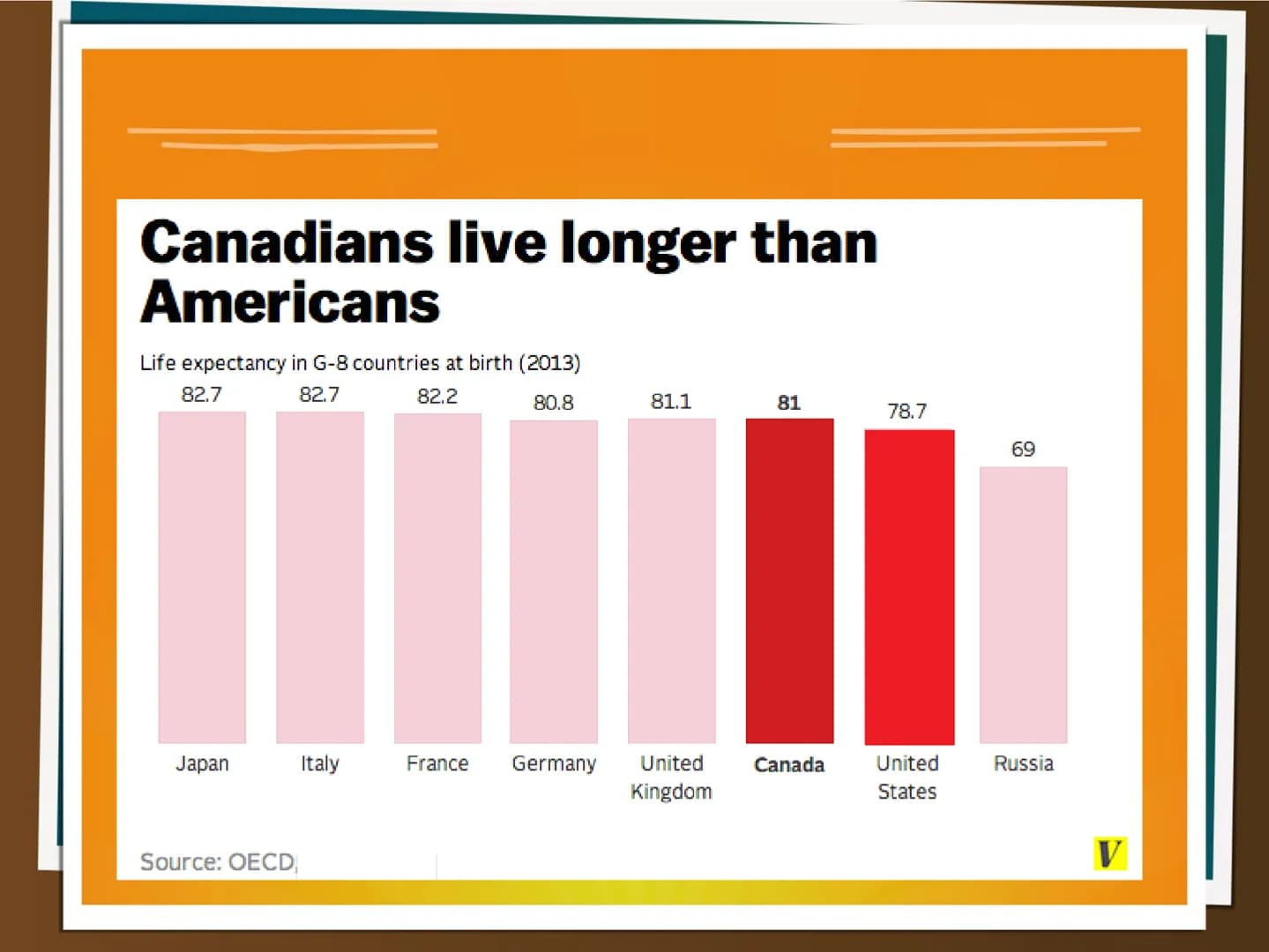 am 20.01.2020
# Canada
## General information:
* Captial: Ottawa
* Language: English and French
* Population: 37,59 million inhabit