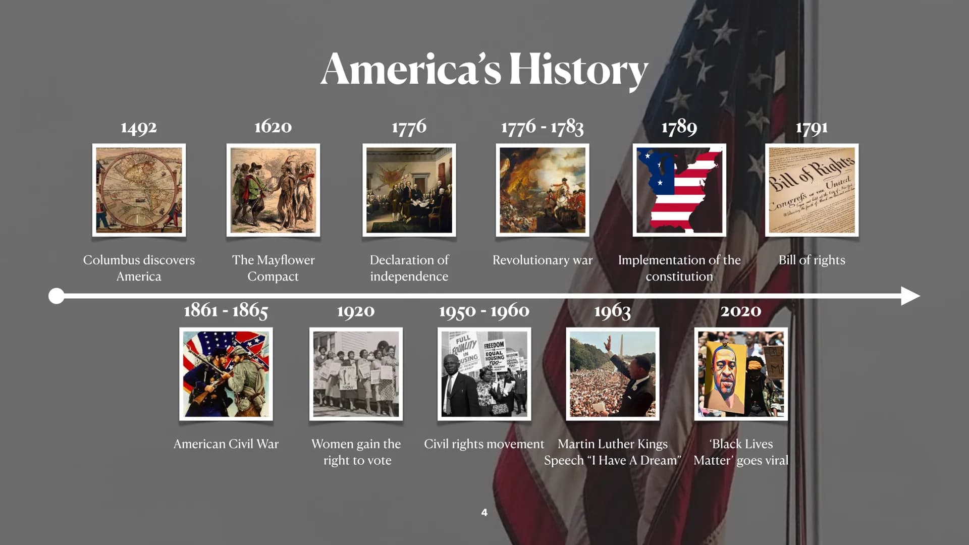 ## The American Dream
### What is the American Dream?
Definition: The American Dream is the belief that anyone, regardless of where they w