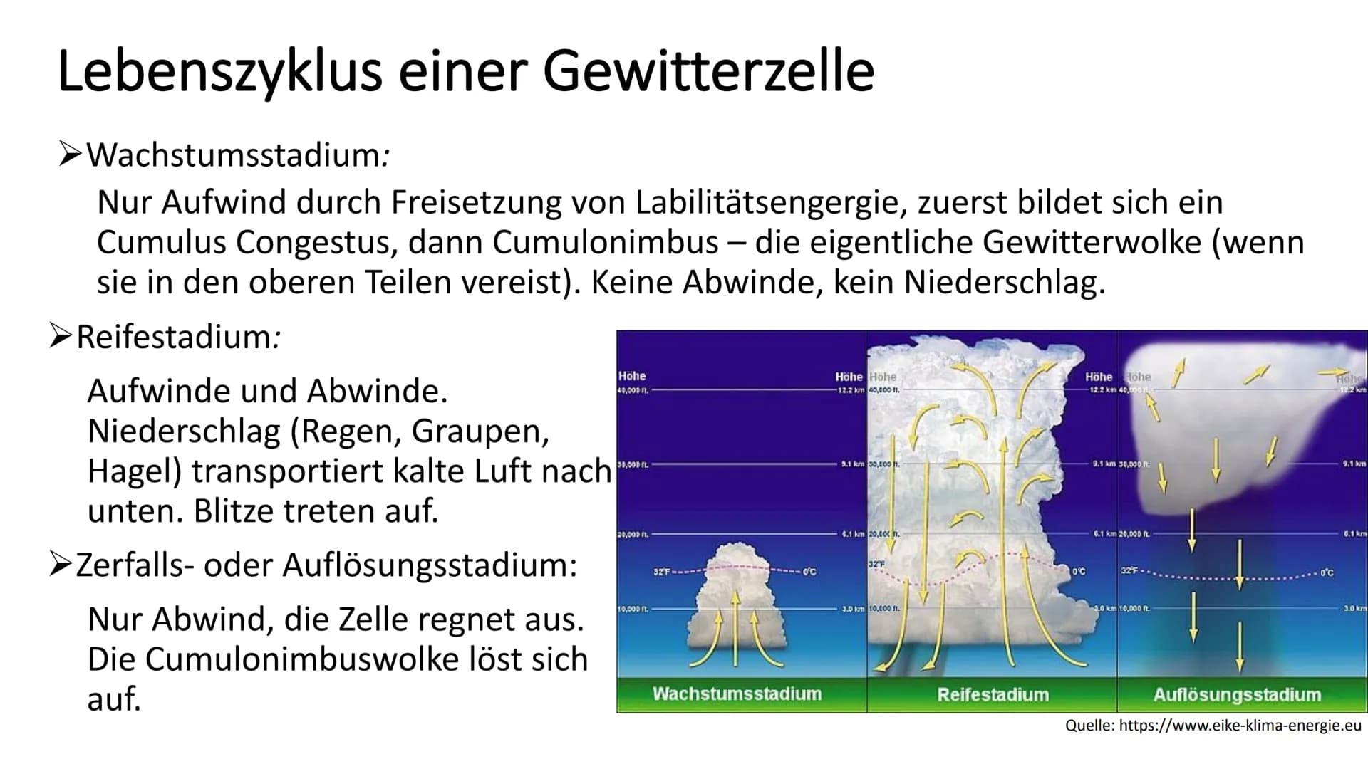 # Gewitter
GFS Physik von ...,
Klasse 8b # Inhalt
- Was ist ein Gewitter
- Entstehung von Gewittern
- Entstehung einer Gewitterwolke
- Lebe