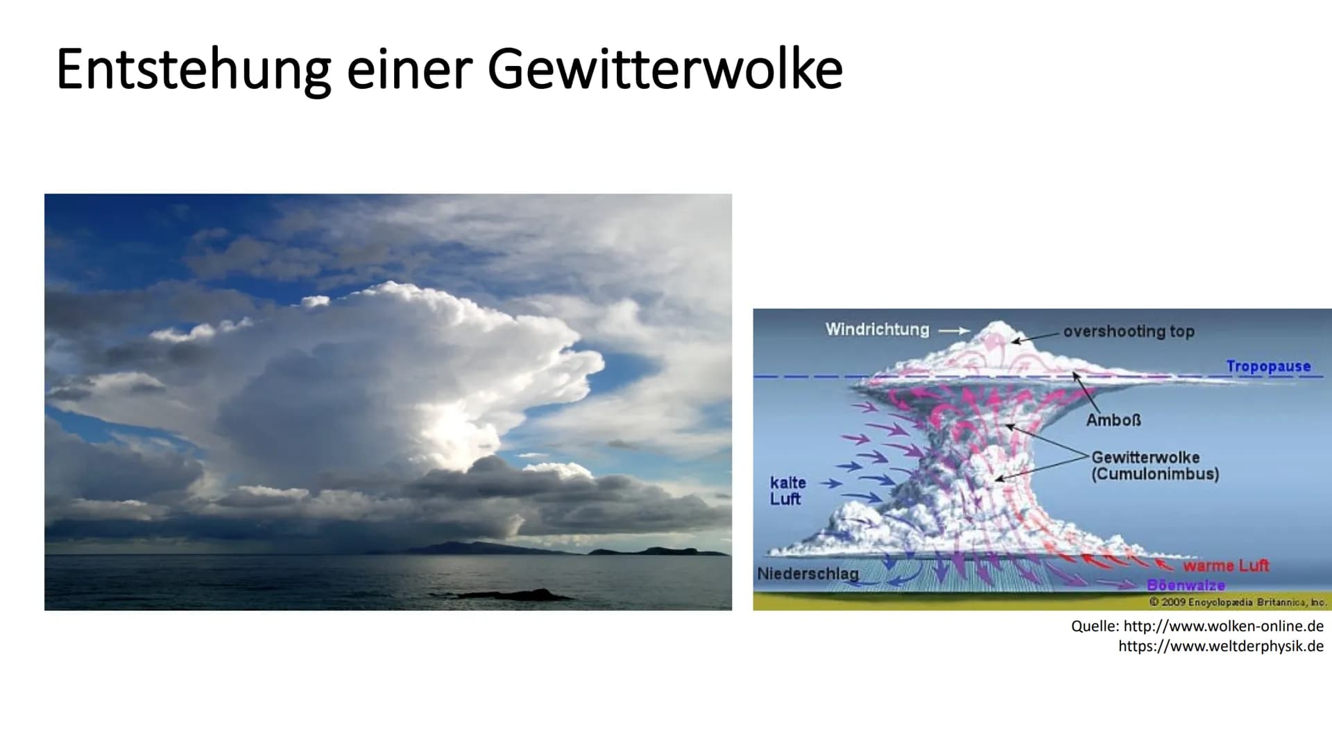 # Gewitter
GFS Physik von ...,
Klasse 8b # Inhalt
- Was ist ein Gewitter
- Entstehung von Gewittern
- Entstehung einer Gewitterwolke
- Lebe