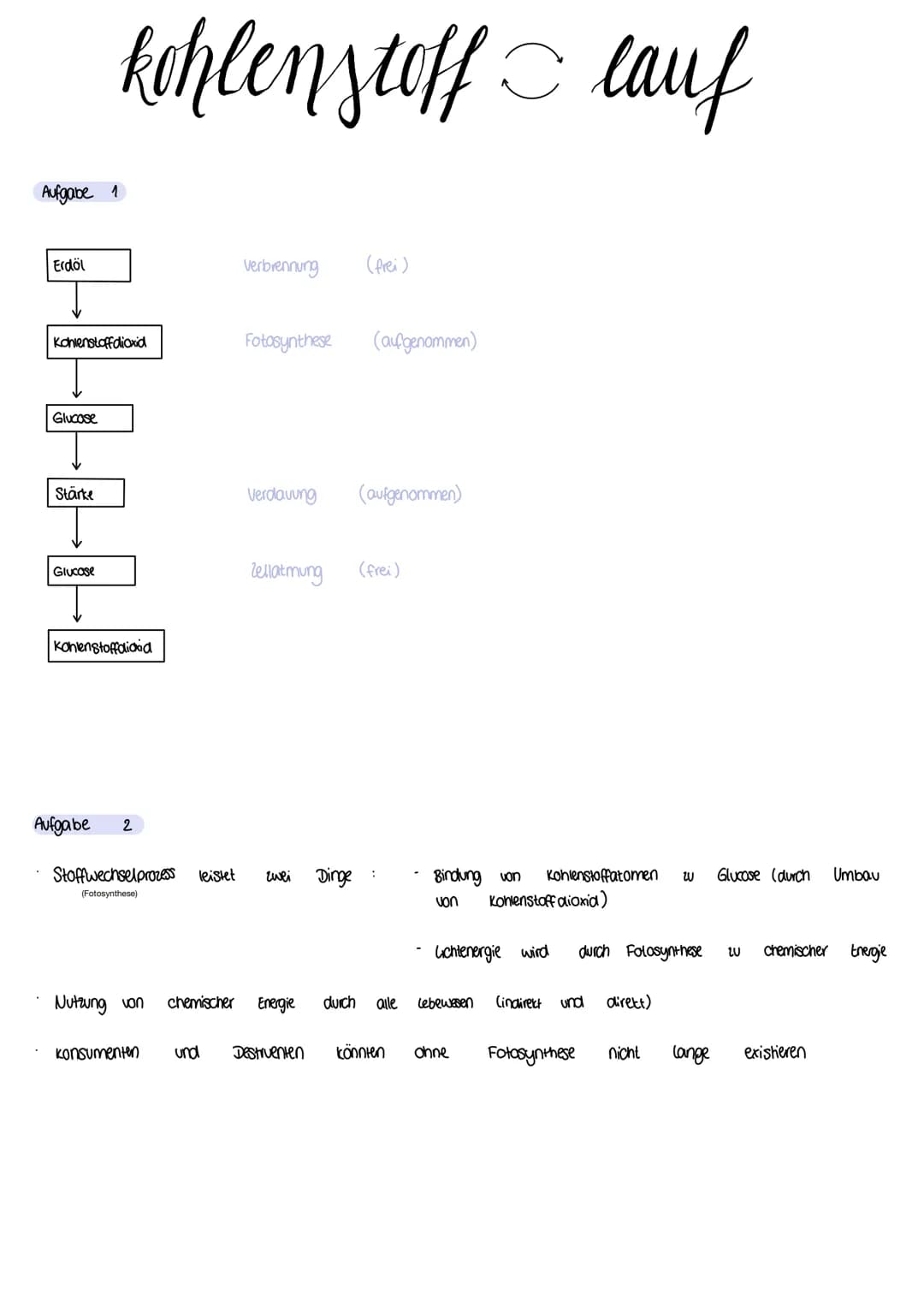 kohlenstoff lauf
## Aufgabe 1
Erdöl
Verbrennung (frei)
Kohlenstoffdioxid
Fotosynthese (aufgenommen)
Glucose
Stärke
Verdauung (aufgenommen)
