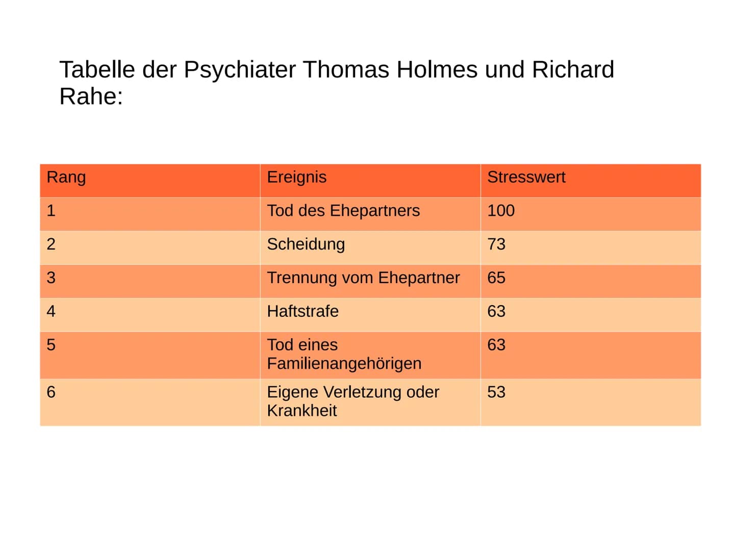 # Handout: Stress - positiv oder negativ?
## 1. Stress:
- erstmals von Walter Cannon verwendet
- bezeichnet spezifische, äußere Reize (Stre